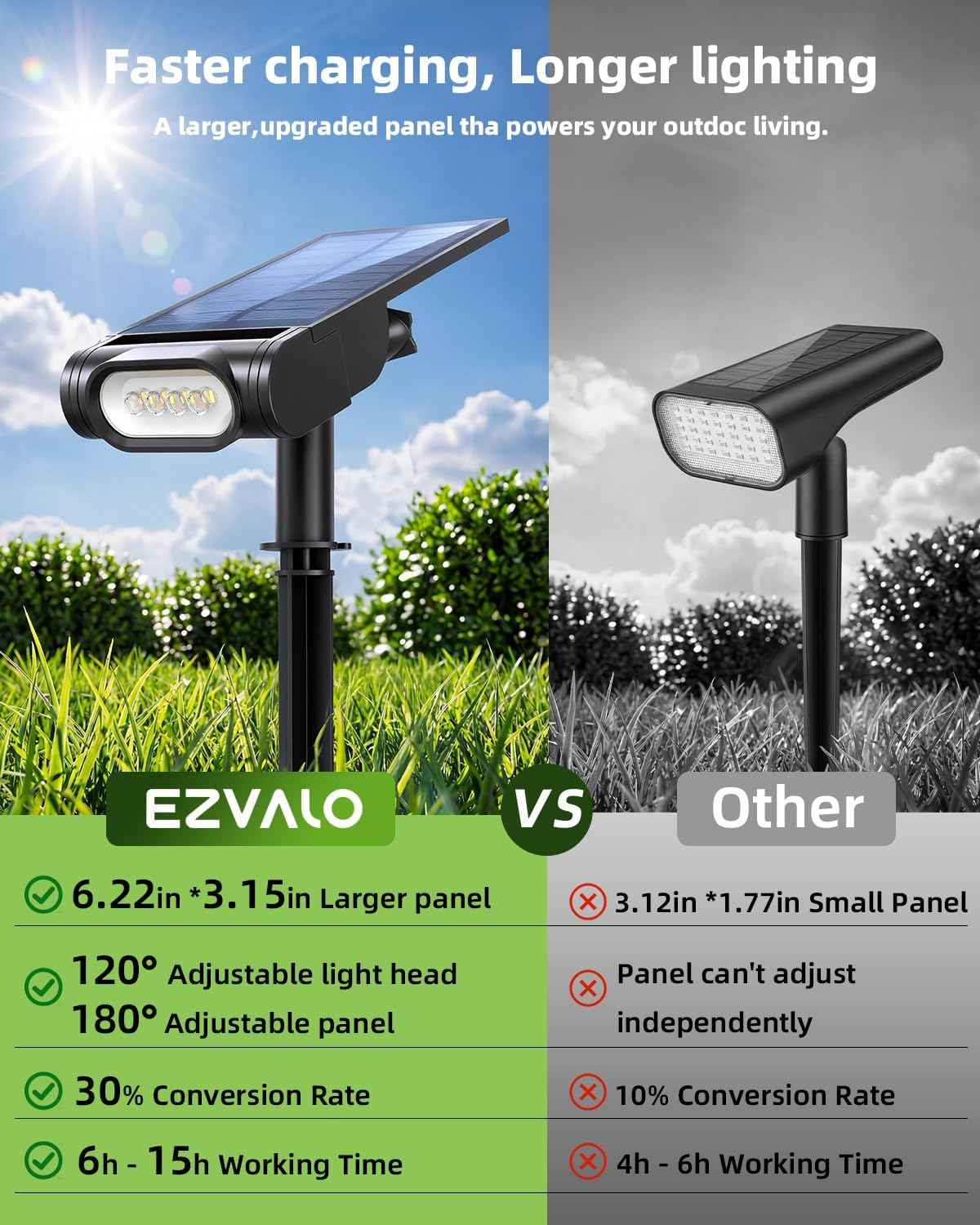 EZVALO Solar Spot Lights Outdoor IP67 Waterproof, Adjustable Solar Landscape Lights, 3 Lighting Modes Solar Spotlights for Outside Yard Garden Plant Trees Pathway Flag (Warm White-6Pack)