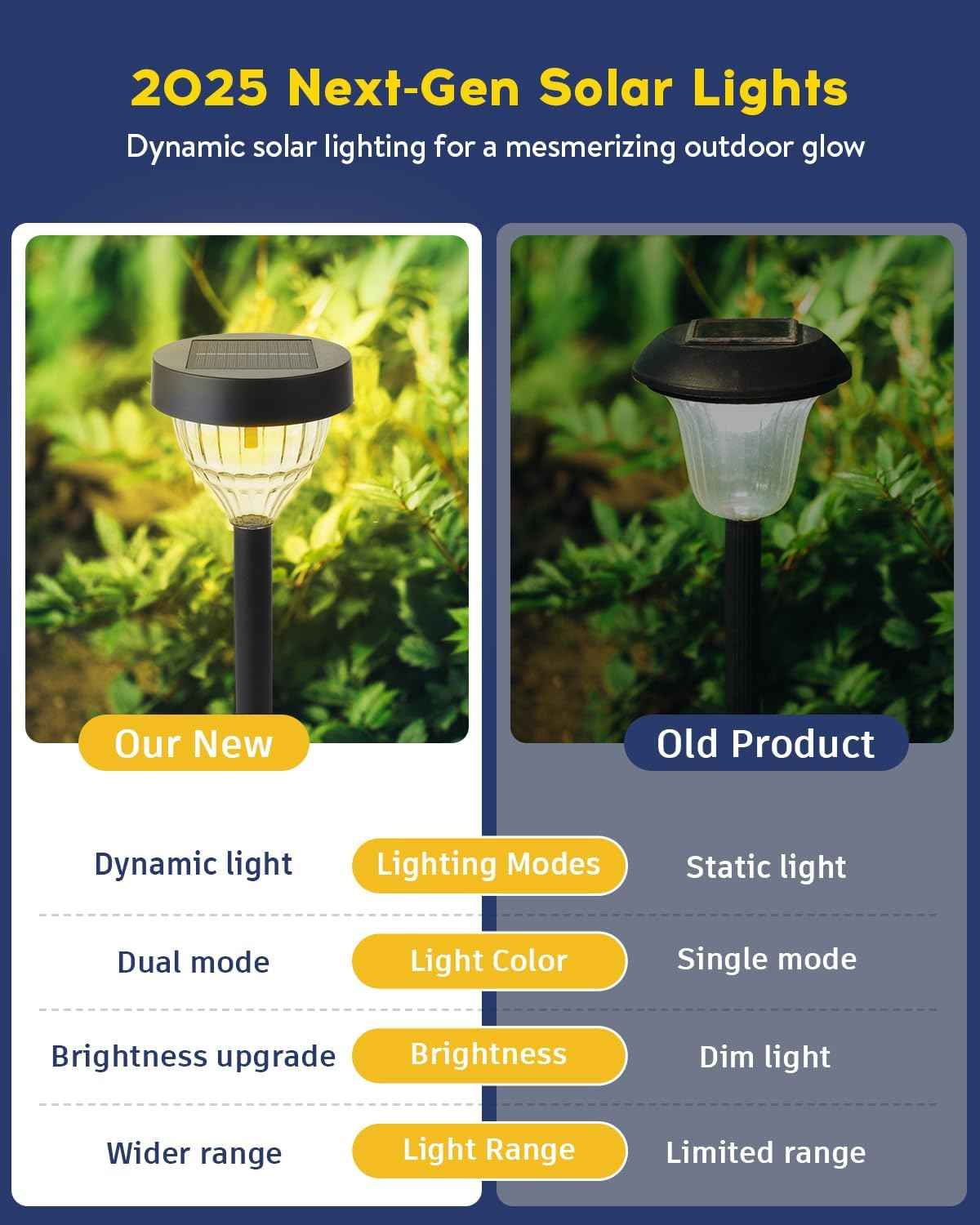 Vangue Solar Lights Outdoor Garden, 2025 New Dynamic Running Light, IP65 Waterproof Dual-Mode Solar Powered Outdoor Lights for Pathway Lawn Patio Yard Landscape Driveway (4)