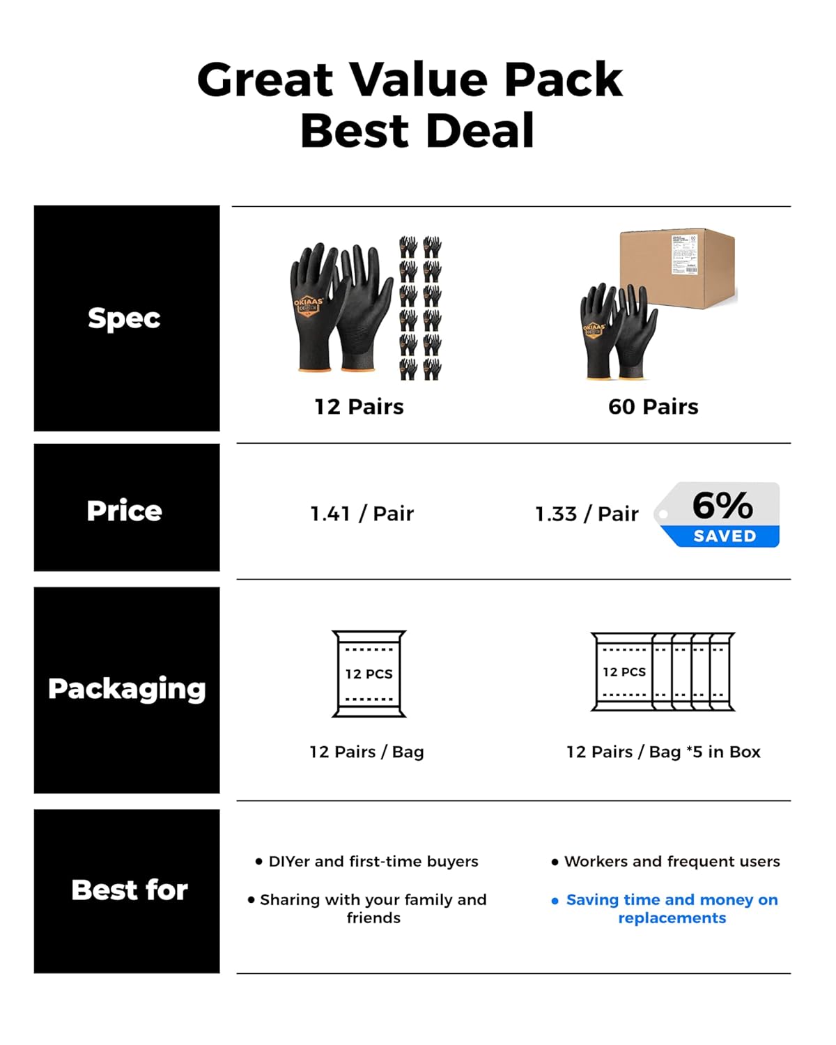 OKIAAS Work Gloves for Men,Ultra Thin and Lightweight Working Gloves with Grip,12 Pairs Bulk Pack Construction Gloves with Polyurethane Coating,Safety Gloves for Light Duty Work (Black, Large)