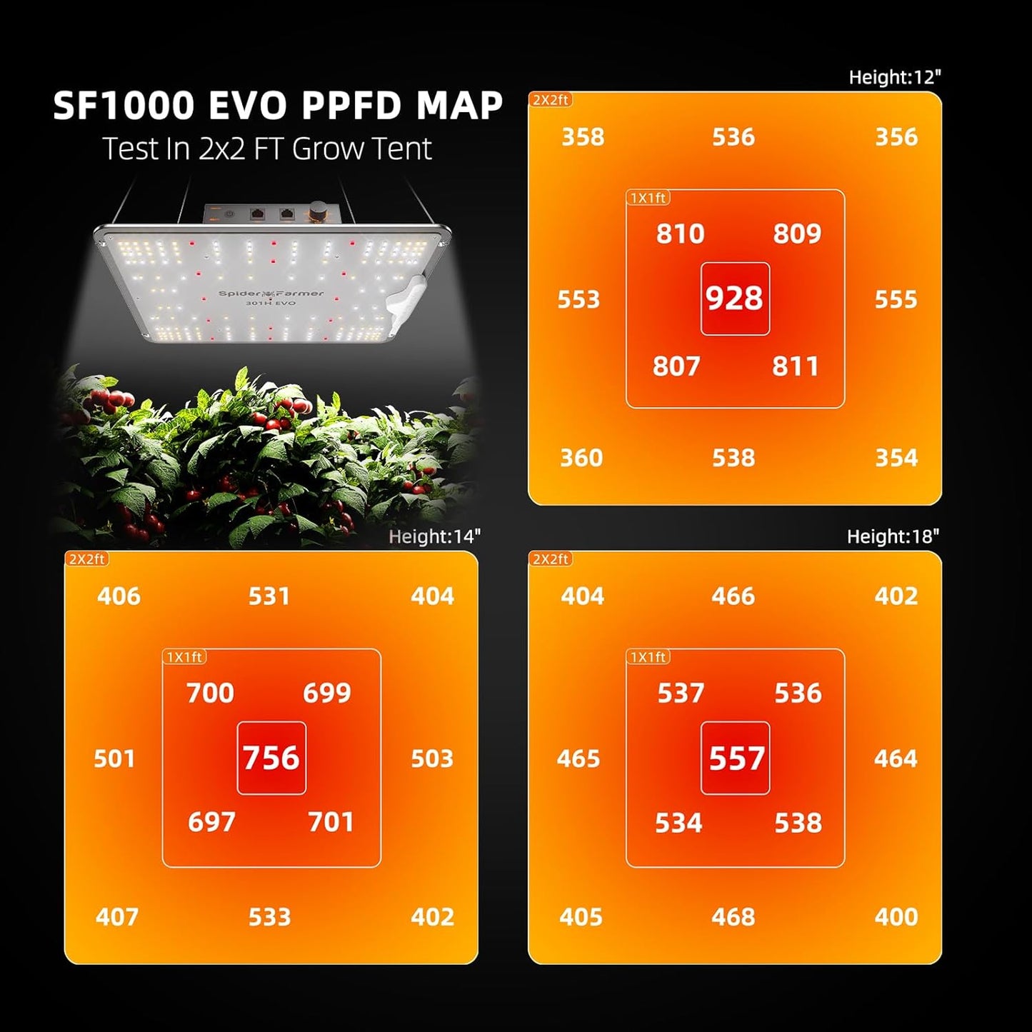Spider Farmer EVO Grow Tent Kit Complete 28"x28"x63" SF-1000 Samsung LM301H EVO & Dimmable, Grow Tent Complete System 2.3x2.3ft Growing Tent Kit Set with 4" Ventilation System &6'' Clip Fan