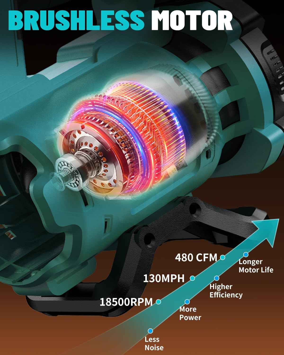 Cordless Leaf Blower for Makita 18V Battery, 480 CFM / 130 MPH Brushless Dust Blower, 6-Speed Control with Digital Display, Handheld Electric Blower for Rain Snow Removal, Lawn, Yard (No Battery)