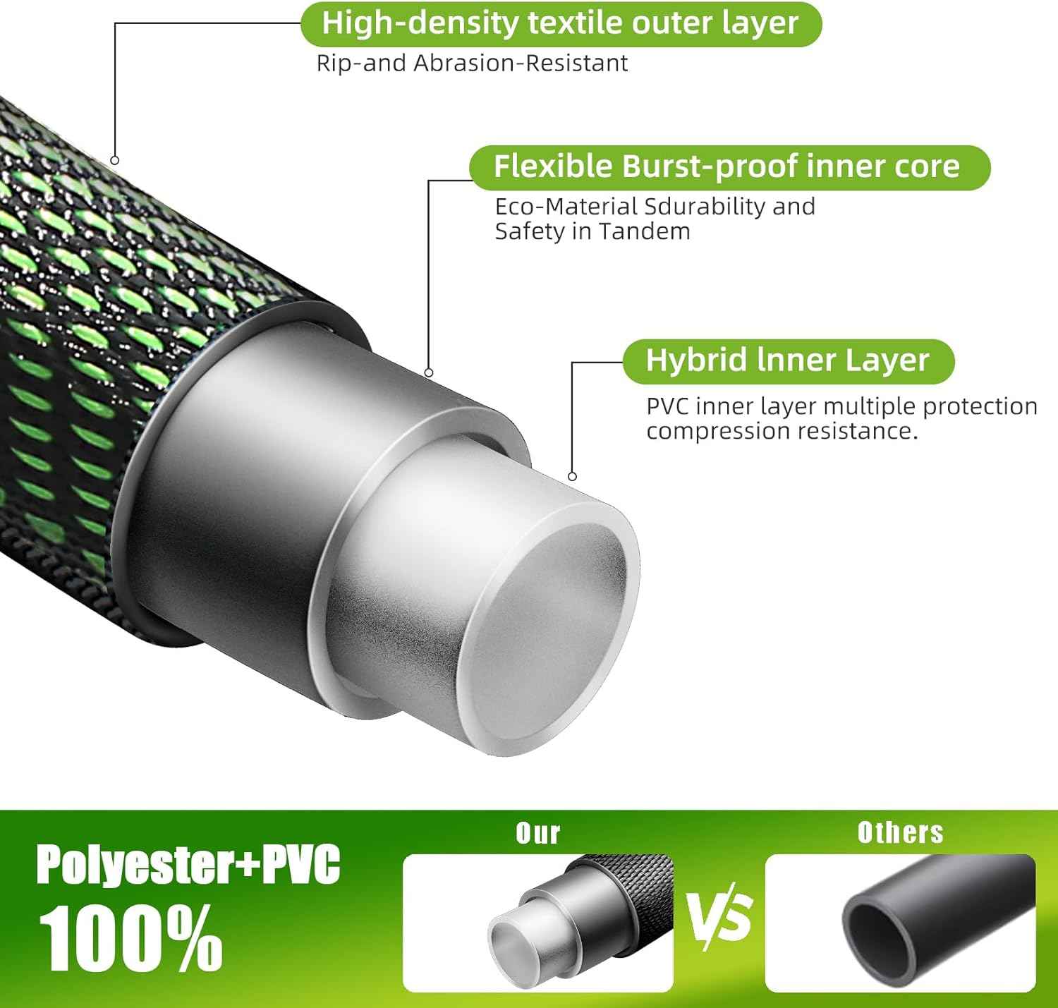 Garden Hose 100 FT, Heavy Duty Water Hose with Aluminum Fittings, Puncture Proof All-weather, Ultra-Lightweight and Flexible, Watering and Cleaning for Outdoor, Lawn