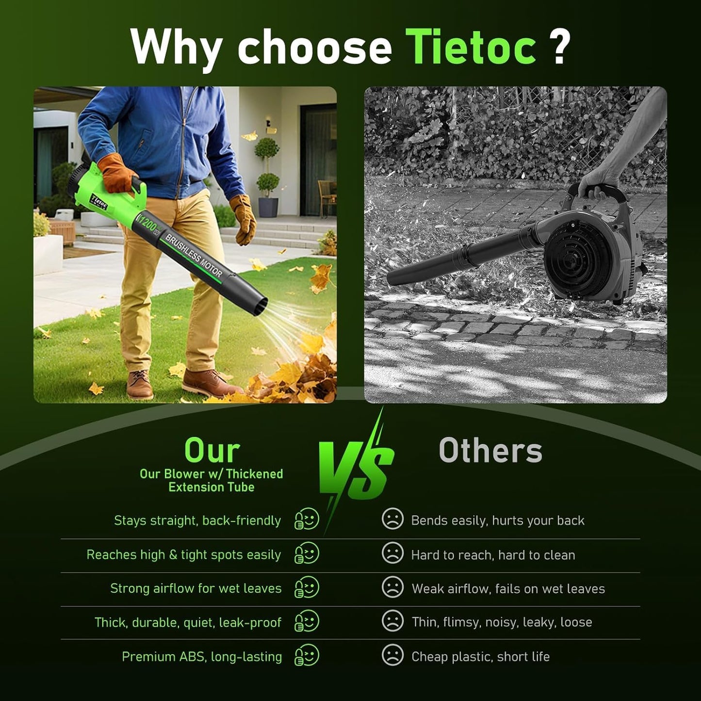 Tietoc Leaf Blower Cordless, 1200W Brushless Electric Leaf Blower with 2 X 4.0Ah Battery, 6 Speed Powerful Leaf Blowers for Garden, Patio, Lawn Care, Gift for Men Dad Husband Fathers (Green)