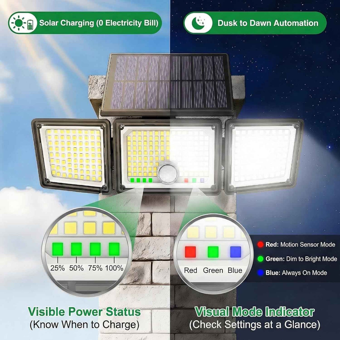 Solar Outdoor Lights Motion Sensor, 2500LM 286 LED Security Flood Lights with Visual Battery & Mode Display, 3 Lighting Modes, IP65 Waterproof 3-Head Wide Angle for Garage, Yard, Patio (2 Pack)