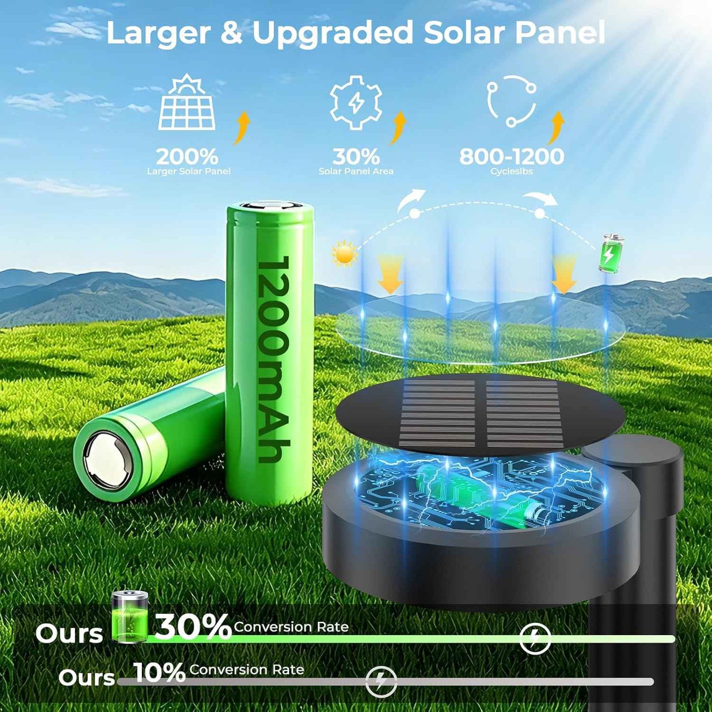Solar Pathway Lights Outdoor, Solar Walkway Lights with Brightness Adjustable, 2 Color Modes Waterproof Outdoor Solar Light for Garden Yard Driveway Landscape Patio Lawn(4 Pack)