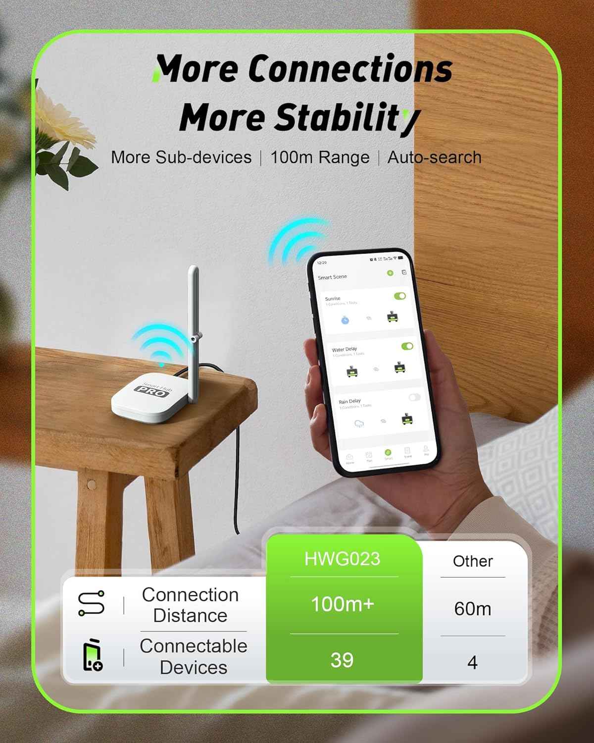 RainPoint WiFi Water Timer for Garden Hose with Brass Inlet & Outlet, 2-Zone Smart Hose Timer, WiFi Irrigation Controller via APP/Voice Control, Automatic Sprinkler Watering System for Lawns and Yard