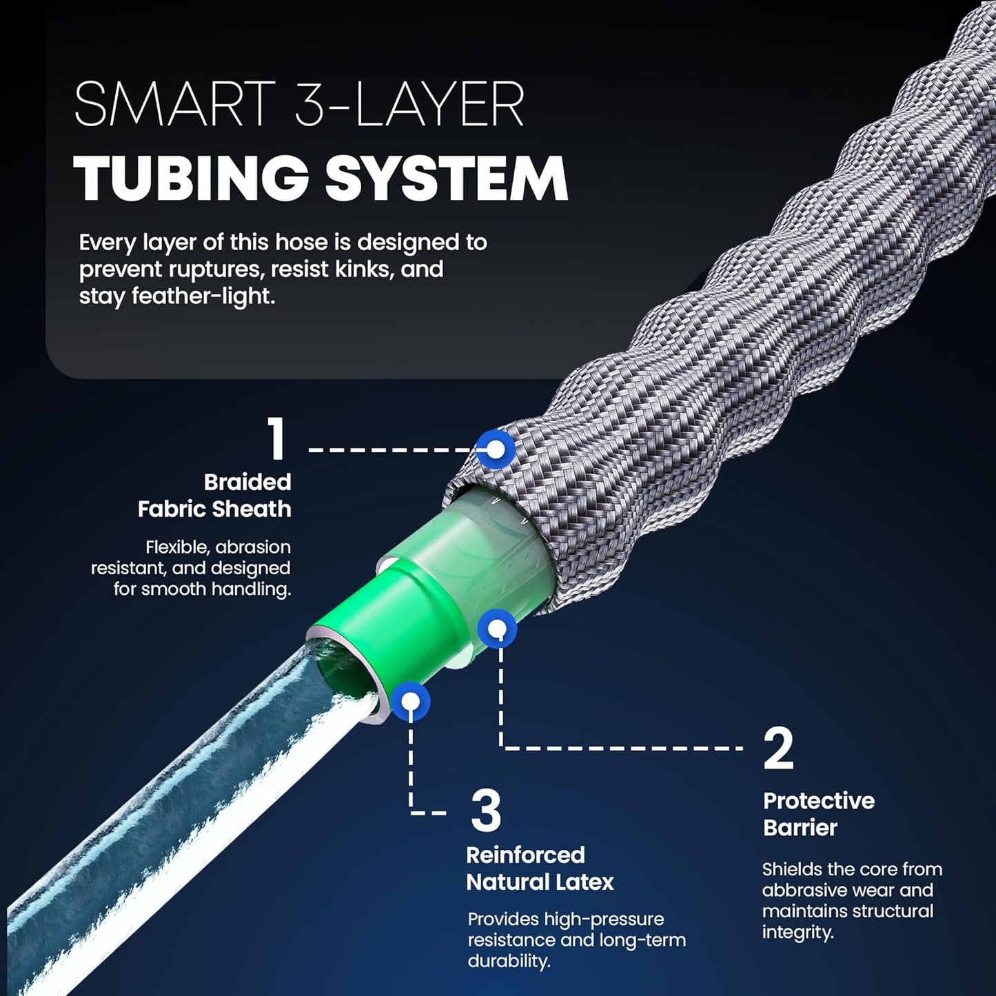 TITAN Flexible Garden Hose 65FT – Ultra Lightweight, Heavy Duty Water Hose with Brass Fittings & Jet Nozzle – Kink-Free, Non-Expanding, Durable Fabric Hose for Yard, Lawn, Car Wash, Outdoor Use