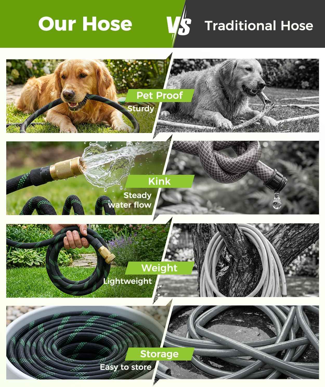 100ft Garden Hose, Non-Expandable Water Hose with 8 Function Spray Nozzle, Lightweight, Knik-Free, Burst-Resistant, Durable & Flexible 3/4" Garden Hose for Lawn, House Cleaning, Car Washing