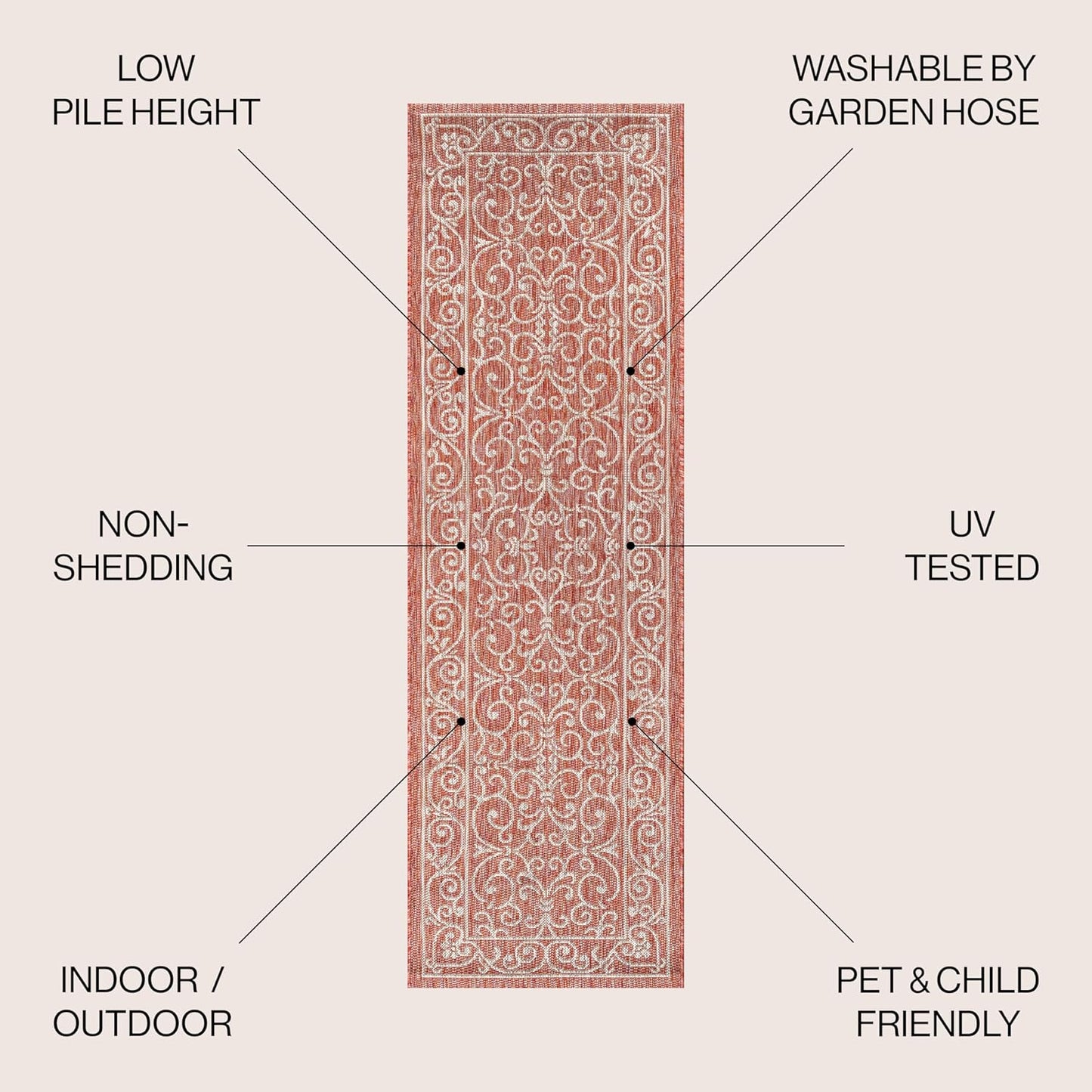 JONATHAN Y SMB106B-210 Charleston Vintage Filigree Textured Weave Indoor Outdoor Runner Rug Classic Coastal Easy-Cleaning Bedroom Kitchen Backyard Patio Non Shedding, 2 X 10, Red/Beige