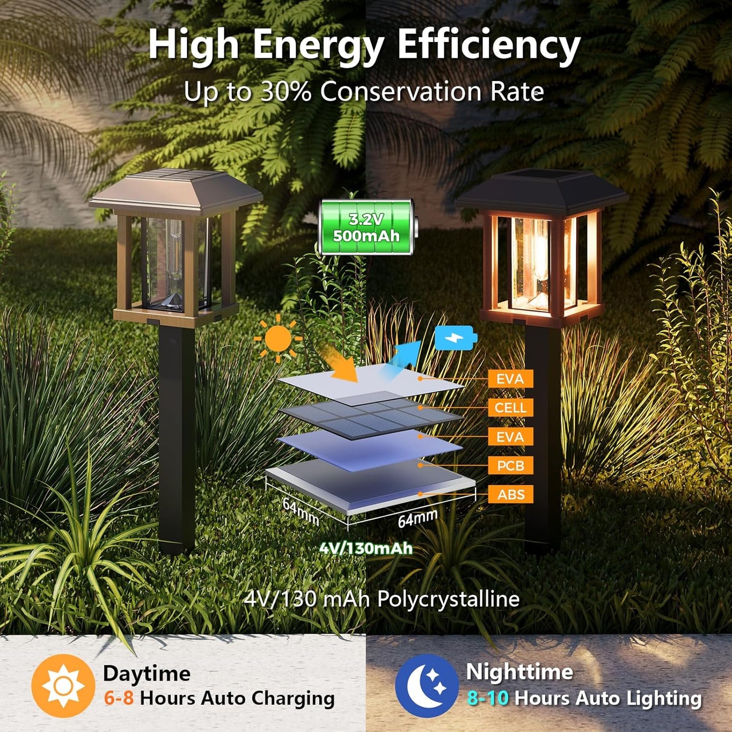 XMCOSY+ Vintage Solar Pathway Lights Outdoor 4 Pack – Warm White Seeded Glass Garden Lights, Waterproof Solar Landscape Lighting for Walkway Yard Patio Driveway & Farmhouse Decor