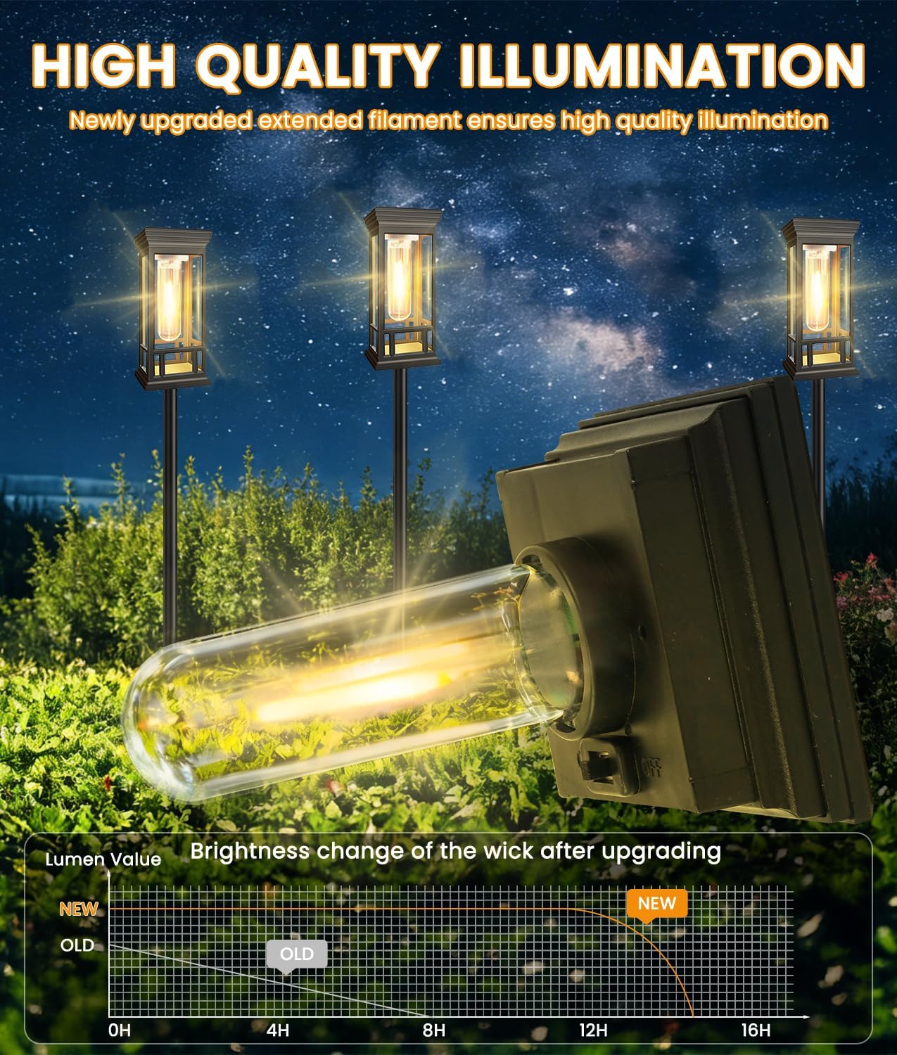 4 Pack Solar Pathway Lights Outdoor, Taller Bright Solar Path Lights Waterproof, Auto On/Off Solar Powered Garden Lights for Outside Landscape Path Yard Walkway Lawn Driveway Patio Lighting Decor