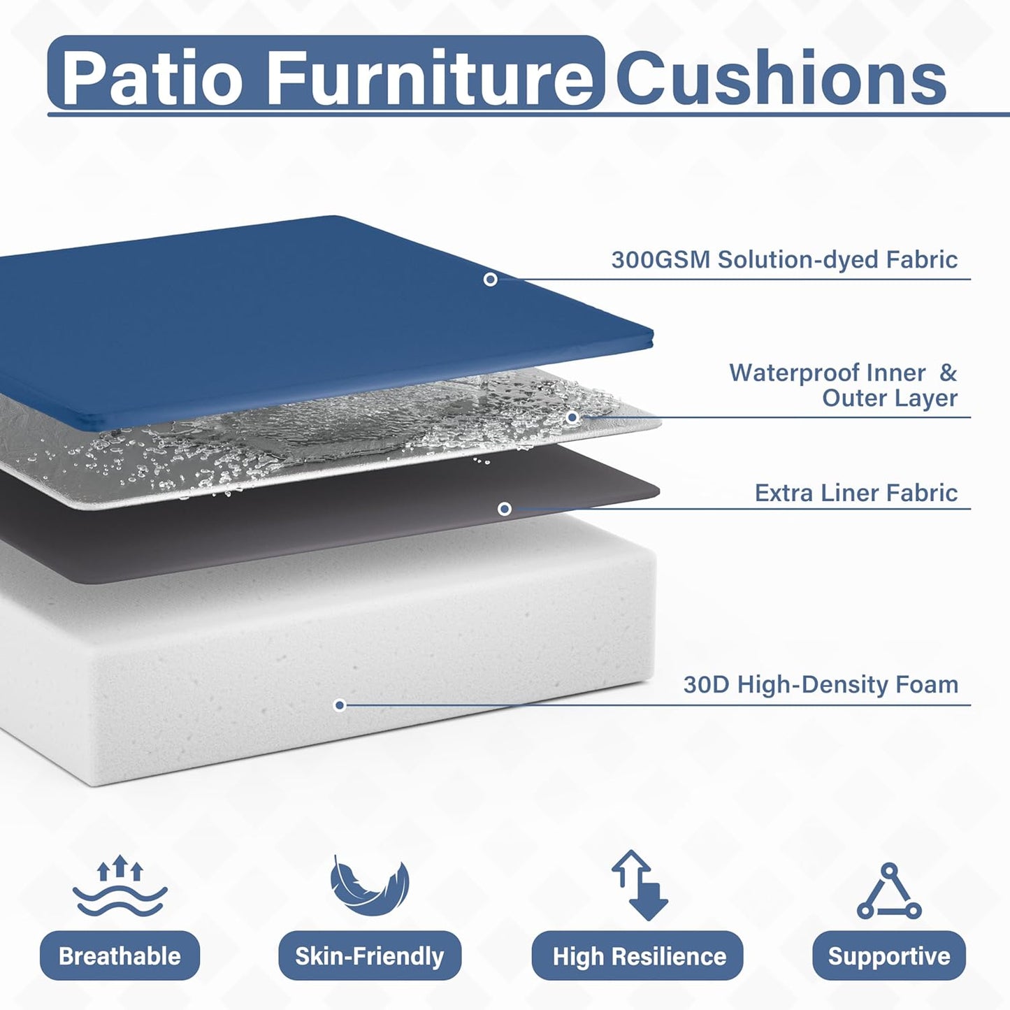 Patio Chair Cushions 18.5 X 16 X 4 Inch Waterproof Outdoor Seat Cushions for Patio Furniture, Outdoor Sofa Couch Pads with Ties & Handle, Set of 2, Blue