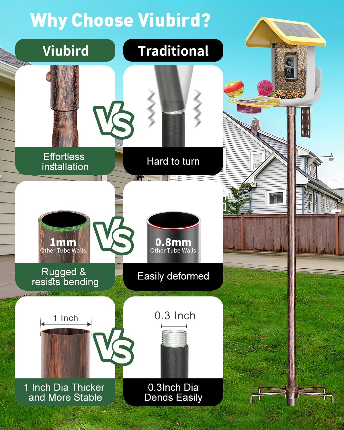 Bird Feeder Pole – 75 Inch Height Bird House Pole with 1-Inch Dia Heavy Duty for Birdfeeders, Feeding Stand with Mount Kit for Outdoor, Slip-Fit Connection, Copper Brushed