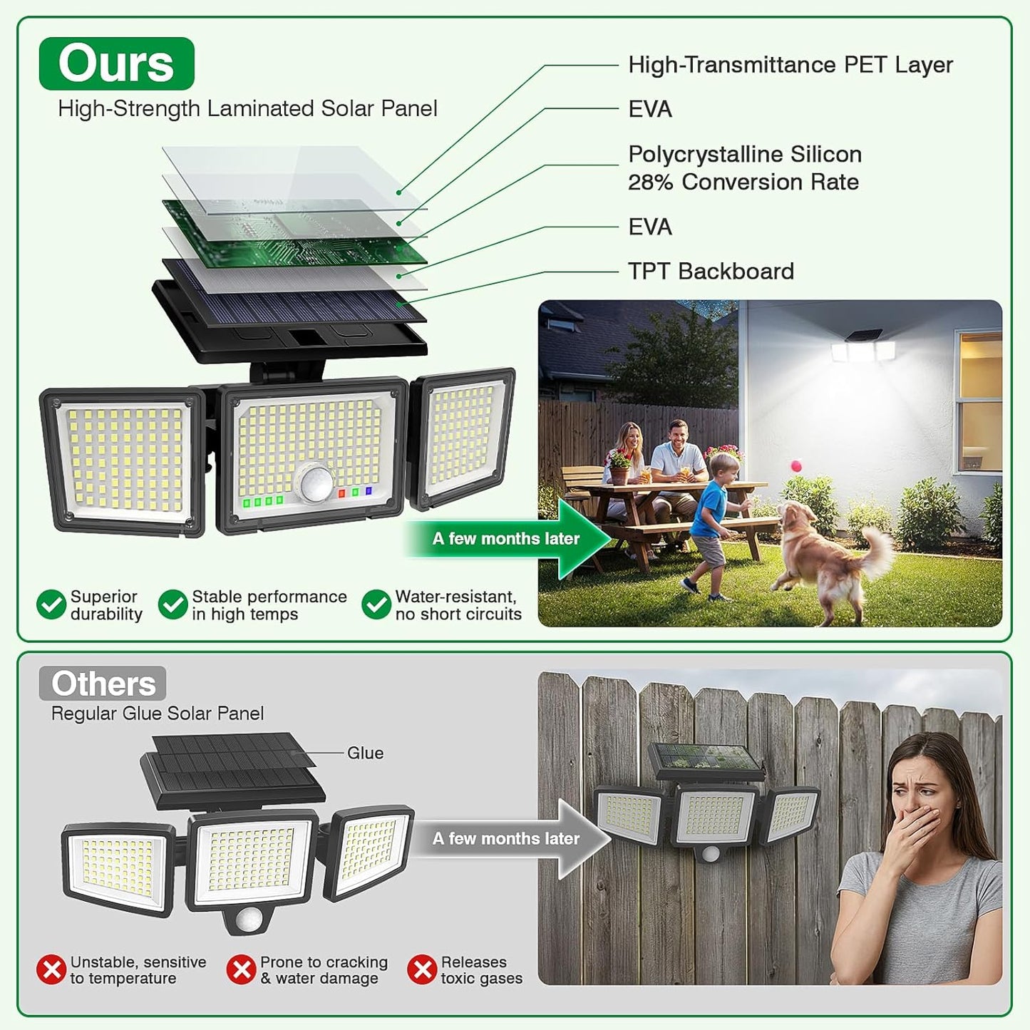 Solar Outdoor Lights Motion Sensor, 2500LM 286 LED Security Flood Lights with Visual Battery & Mode Display, 3 Lighting Modes, IP65 Waterproof 3-Head Wide Angle for Garage, Yard, Patio (2 Pack)