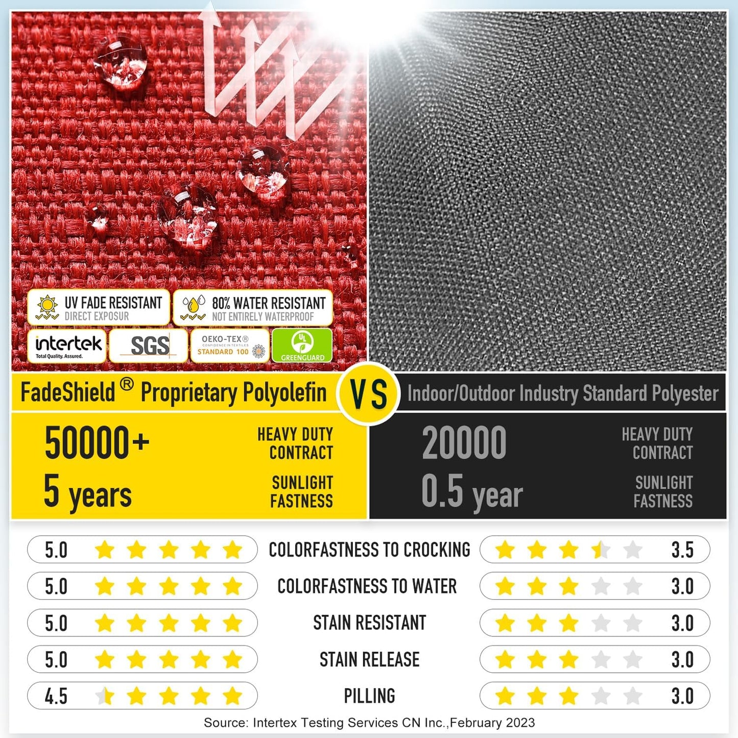 SUNROX Gel Memory Foam Chair Cushions, FadeShield Water-, Stain-Resistant Durable Reversible Seat Cushion Pads with Ties for Indoor/Outdoor Kitchen Dining Office, 19"x19", Set of 4, Burgundy