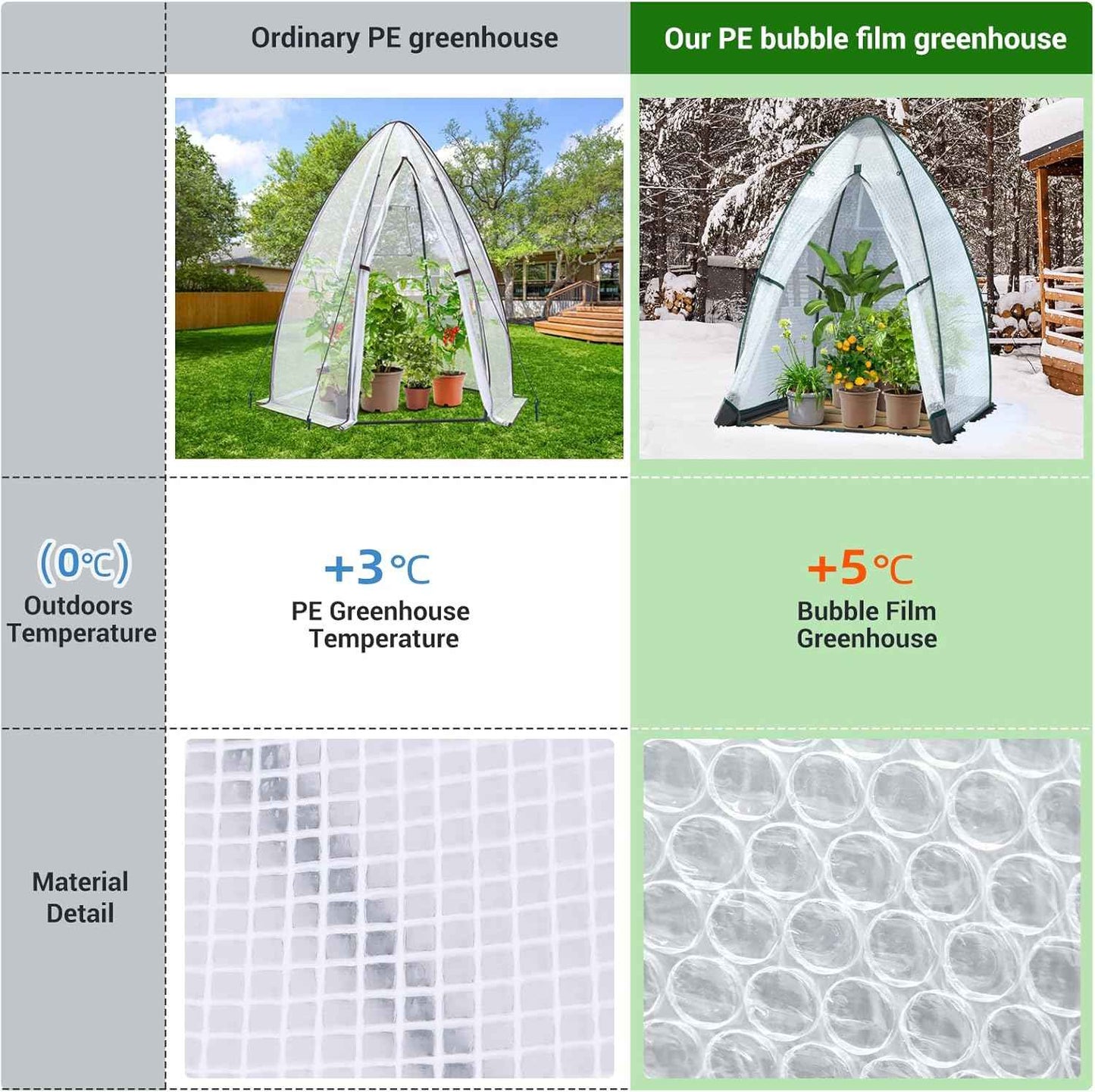 Green House for Outside Heavy Duty, Ohuhu Portable Walk-in Winter Greenhouse with Thick PE Bubble Cover - Small Greenhouses Outdoor for Plants Winter Protection