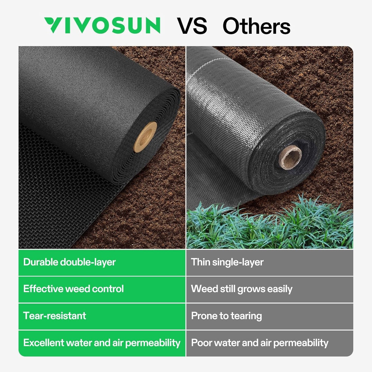 VIVOSUN Premium Weed Barrier Landscape Fabric Heavy Duty, 3ftx50ft 5oz Double-Layered Weed Control Mat with High Permeability with 12 Landscape Staples, Easy Set up & Superior Weed Control