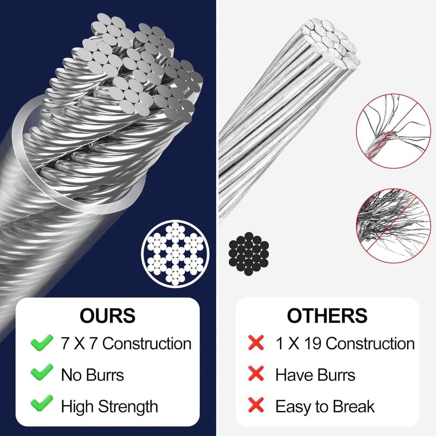 1/8" Wire Rope Kit 236FT Stainless Steel Aircraft Cable with M5 Turnbuckles, 7x7 Strand Core Vinyl Coated Guy Wire Tensioner Kit for Garden String Light, Pictuer, Clothes, Curtain Hanging