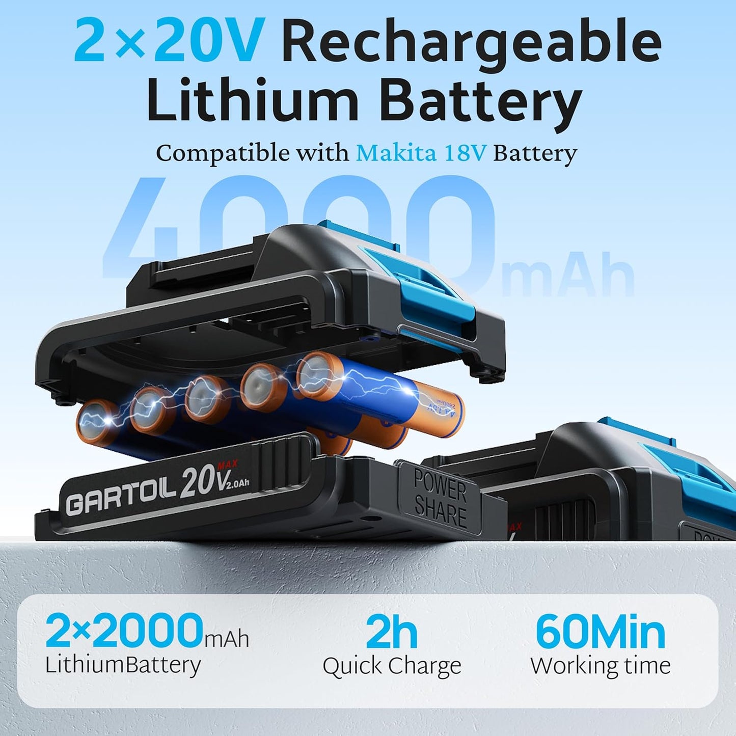 Cordless Leaf Blower for Makita 18V Batteries, 600CFM 190MPH, Brushless Motor, 6-Speed, 2×20V Batteries & Charger, Lightweight Electric Blower for Lawn Care, Yard, Dust, Snow