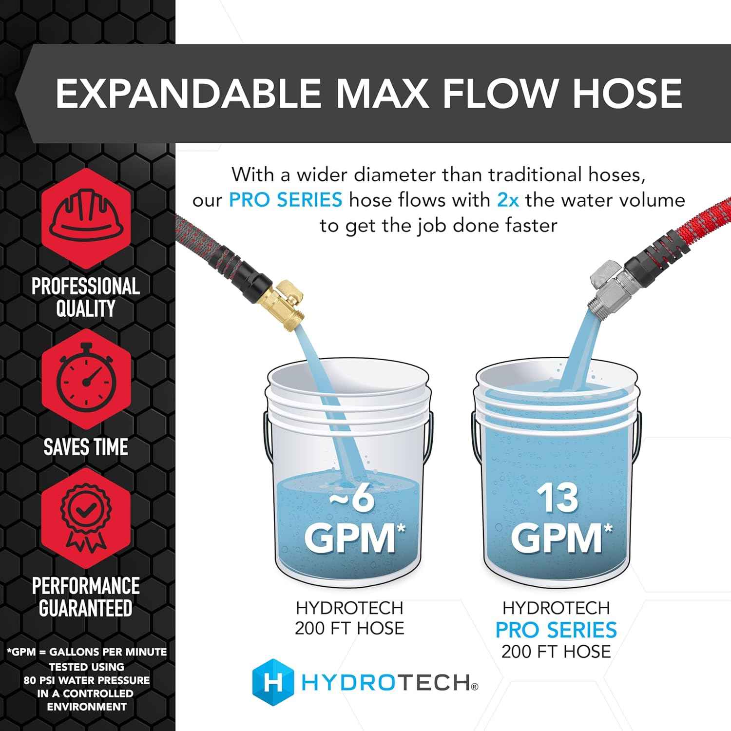 HydroTech 200ft Expandable Garden Hose – Heavy Duty Burst-Proof, Flexible & Lightweight Water Hose for Yard, Lawn & Car Wash