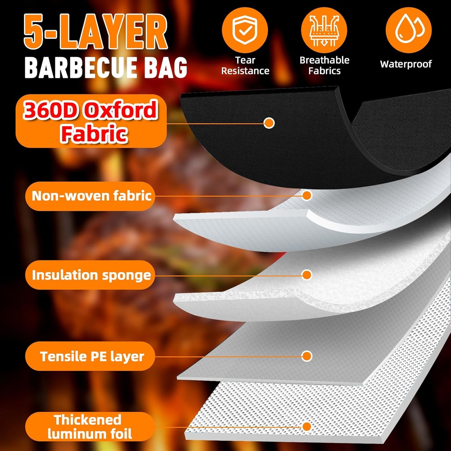 Upgraded BBQ Blanket for Resting Meat - Air Fryer Kitchen Camping Baking Party Essential -Smoker Accessories Brisket Blanket - Insulated Meat Resting Bag with Wide Mouth for Steak/ Pork Shoulder/ Turkey - Birthday Anniversary BBQ Accessories Grilling G...