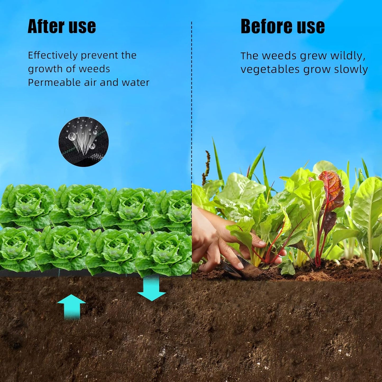 6.5ft X 330ft Weed Barrier Landscape Fabric Heavy Duty, Premium 3.2 oz Ground Cover Weed Block Gardening Mat, Easy Setup & Superior Weed Control, for Erosion Control, Weed Barrier