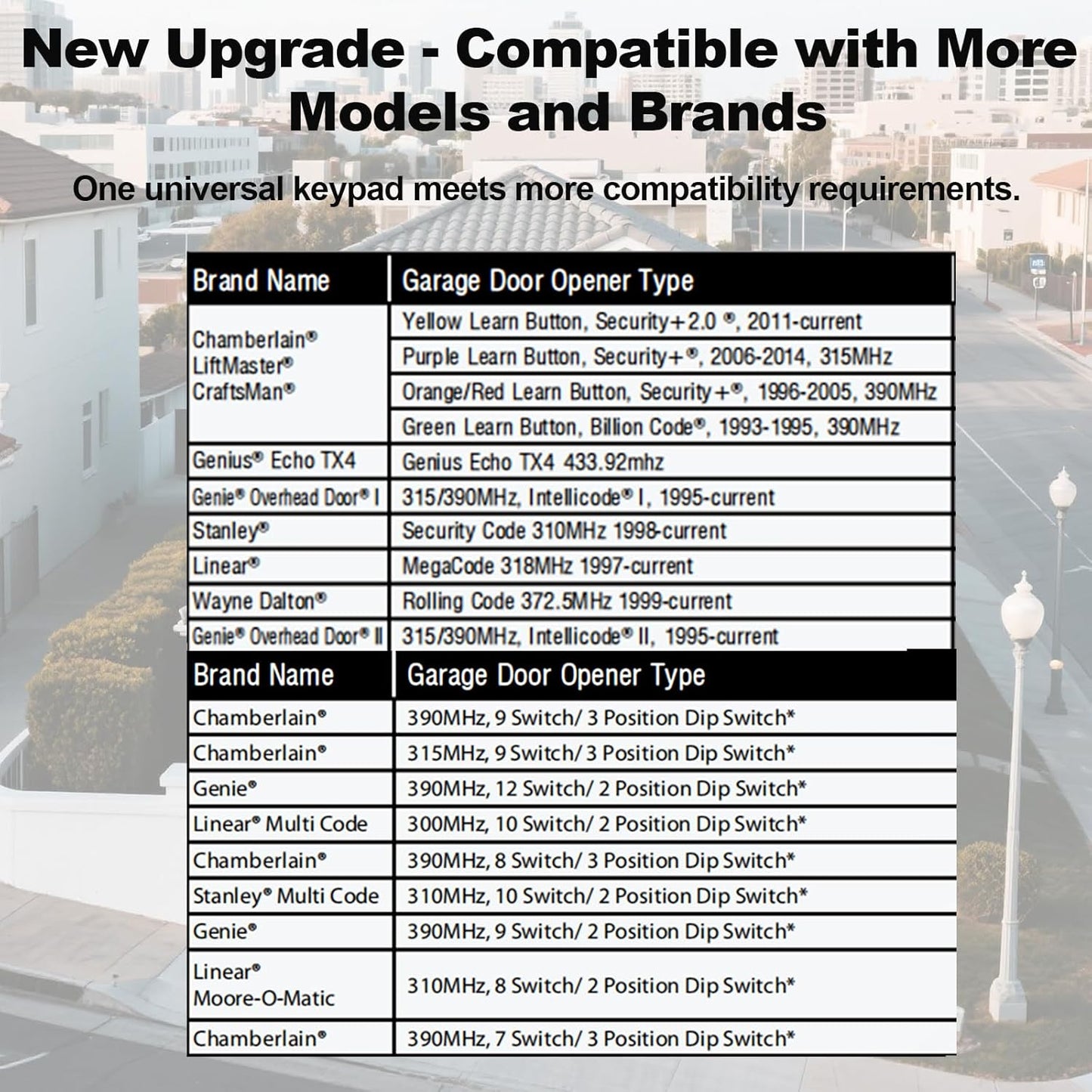 Universal Garage Door Opener Keypad for Liftmaster/Chamberlain/Craftsman/Genie/Linear/Wayne Garage Door Opener Keypad Wireless Keyless Entry Remote with Smart Learn Button or DIP Switch