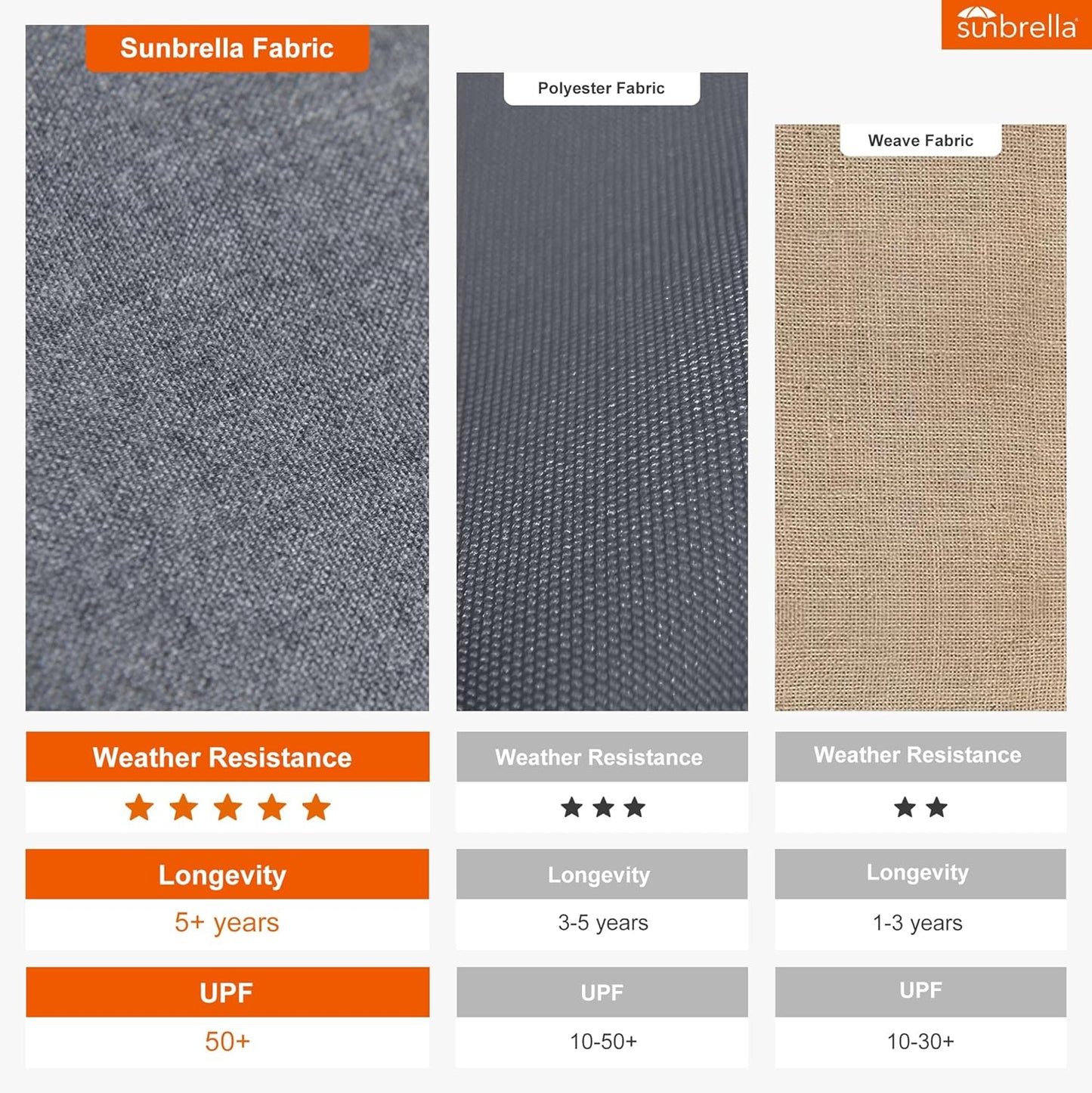 PURPLE LEAF 10' X 10' Solar Powered LED Patio Large Umbrella Offset Double Top Hanging Umbrella Outdoor Market Umbrella for Garden, Slate Gray