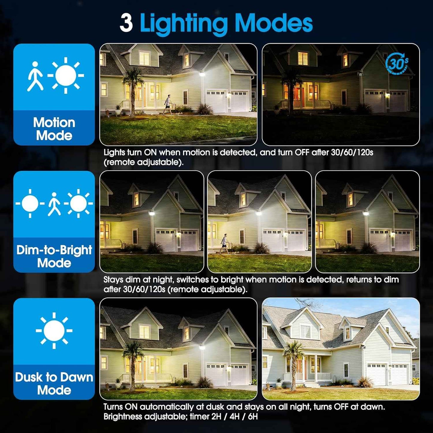 Motion Sensor Outdoor Light Hardwired, 45W 7500LM Security Flood Lights Motion Detector Dusk to Dawn Light, IP65 Waterproof, 220 LEDs Floodlight with Remote Control for Garage, Yard, Porch