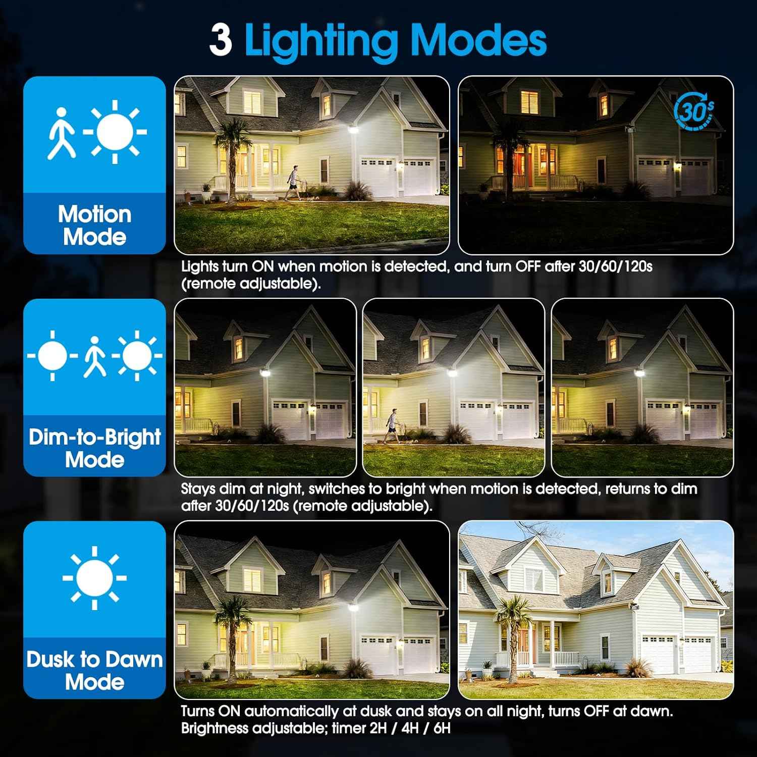 Motion Sensor Outdoor Light Hardwired, 45W 7500LM Security Flood Lights Motion Detector Dusk to Dawn Light, IP65 Waterproof, 220 LEDs Floodlight with Remote Control for Garage, Yard, Porch