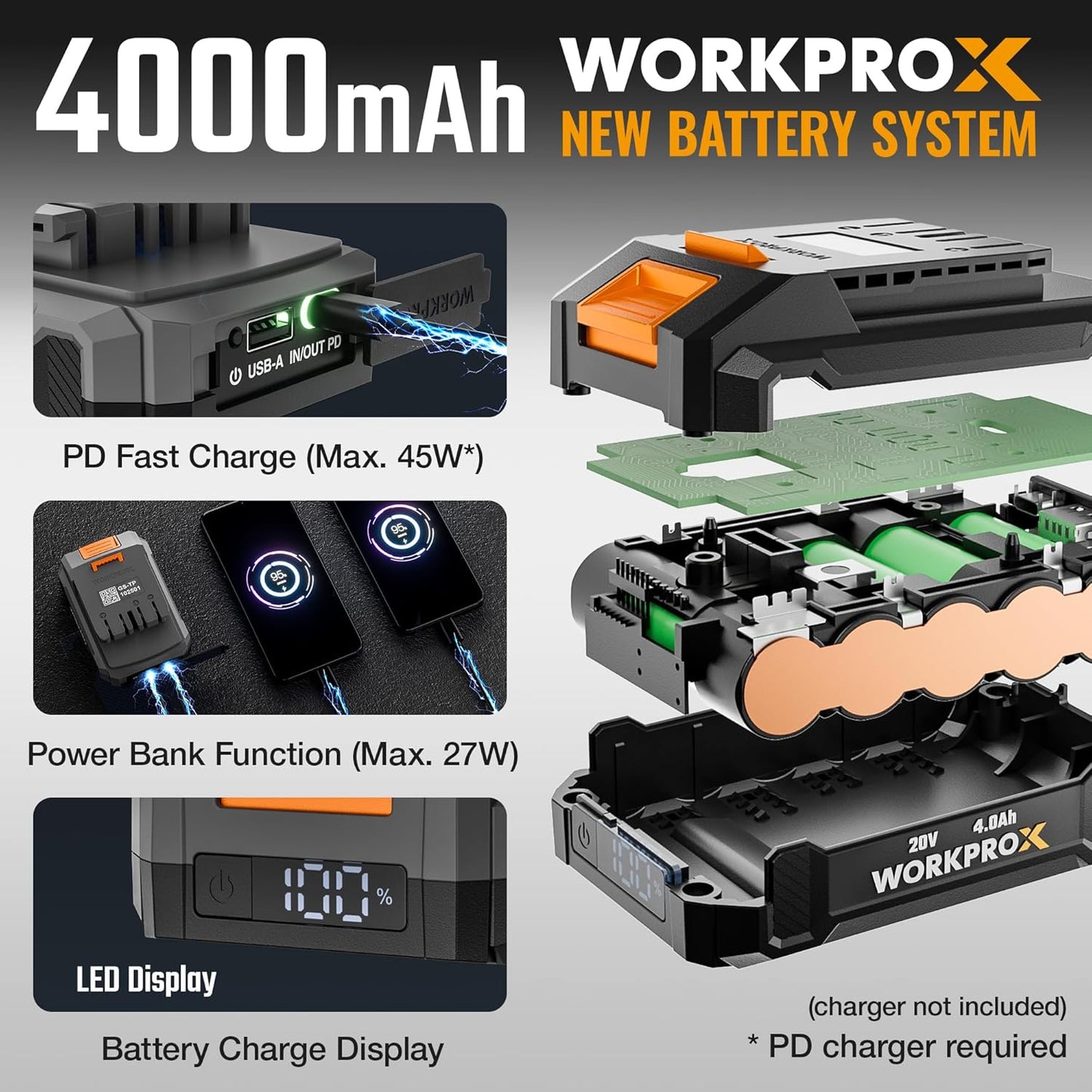 WORKPROX Leaf Blower Cordless, 20V Electric Blower with 4.0Ah Type-C Charging Battery, 89.5MPH 500CFM, Lightweight Handheld Mini Blowers for Lawn Care, Patio Cleaning, Dust, Blowing Leaves