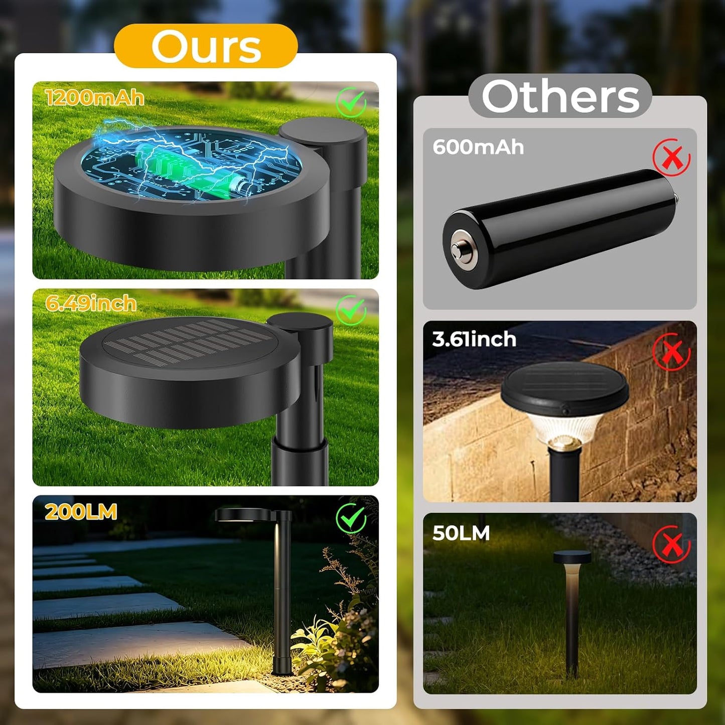 Solar Pathway Lights Outdoor, Solar Walkway Lights with Brightness Adjustable, 2 Color Modes Waterproof Outdoor Solar Light for Garden Yard Driveway Landscape Patio Lawn(4 Pack)