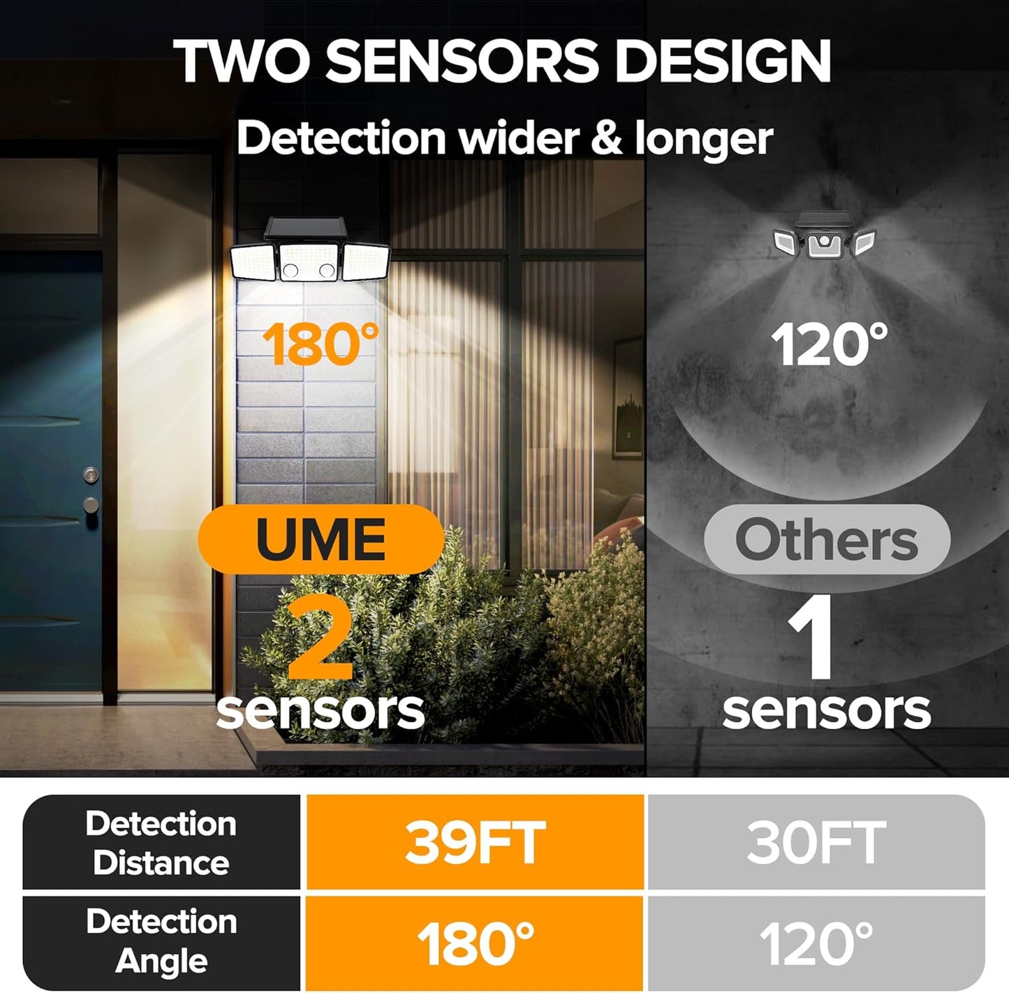 UME Solar Outdoor Lights 3000 Lumen 7000K, 152 LED Super Bright Motion Sensor Outdoor Light with 2 Sensors, IP65 Waterproof 270 Wide Angle Solar Flood Light with 3 Modes for Garden - 2 Pack