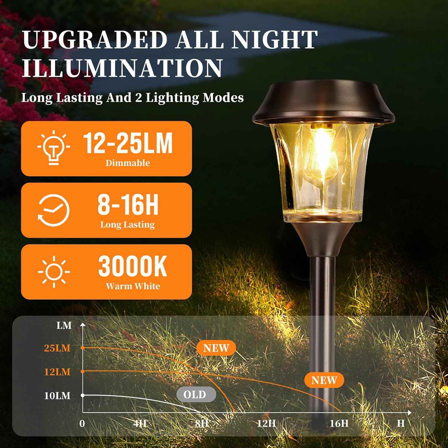 Solar Pathway Lights Outdoor 4 Pack, Stainless Steel & Glass Solar Garden Lights, Auto Dusk to Dawn IP65 Waterproof LED Path Lights for Yard, Lawn, Walkway, Driveway