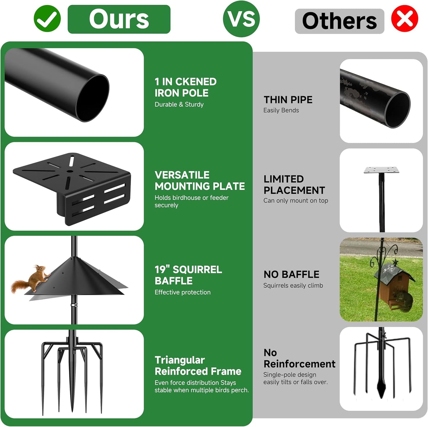 79" Smart Bird Feeder Pole Stand with 19" Proof Squirrel Baffle - Dia 1 Inch Bird House Pole for Camera Birdfeeder, Feeding Station for Outdoors Heavy Duty, Compatible Post Mount