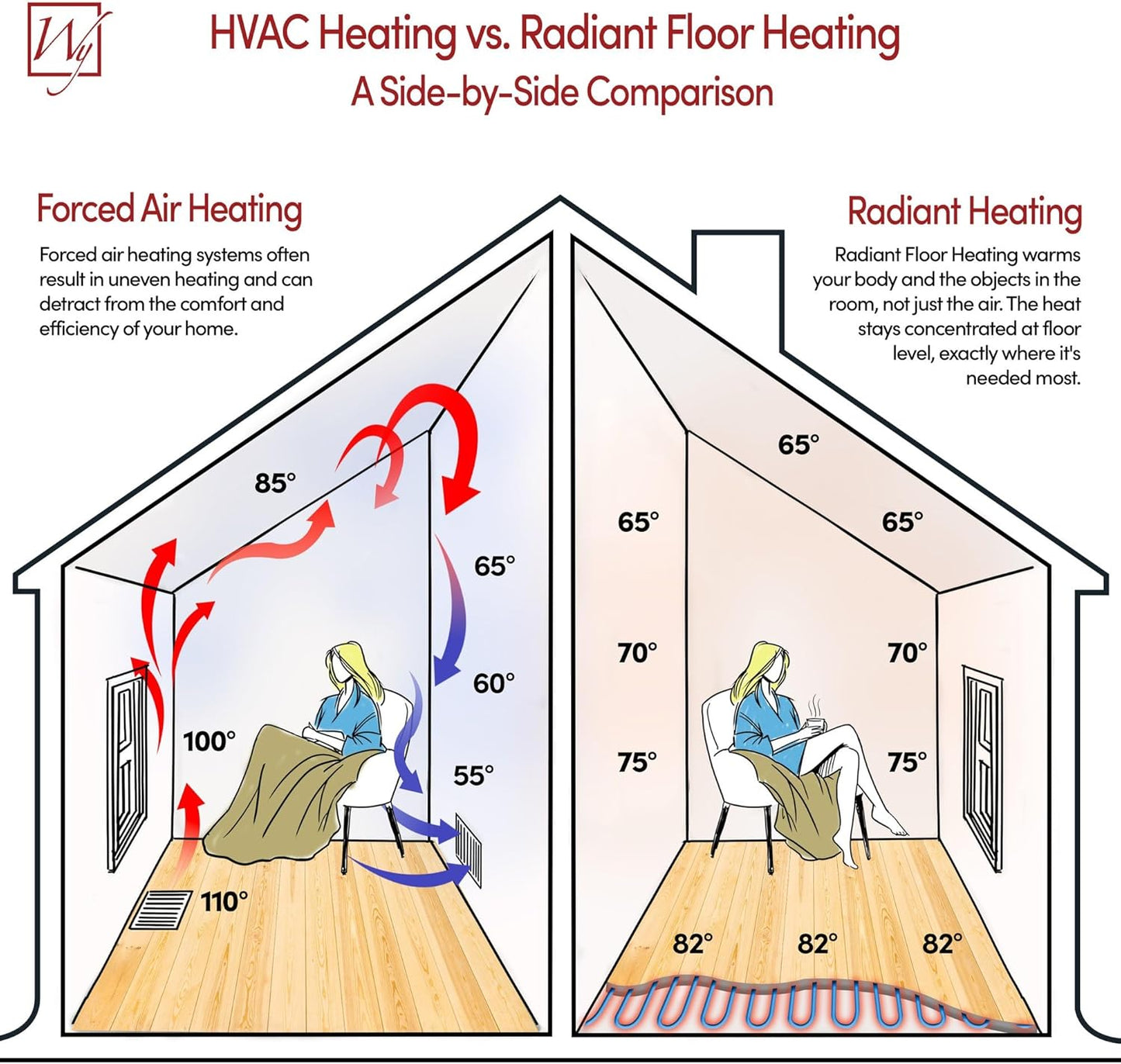 45 Sqft Heated Floor Mat Kit with Radiant Floor Heating System Thermostat UTN5, Two Sensors, Tester, 120V Electric Radiant Floor Heating Mat installs under Bathroom Tile, Vinyl - WarmlyYours TempZone