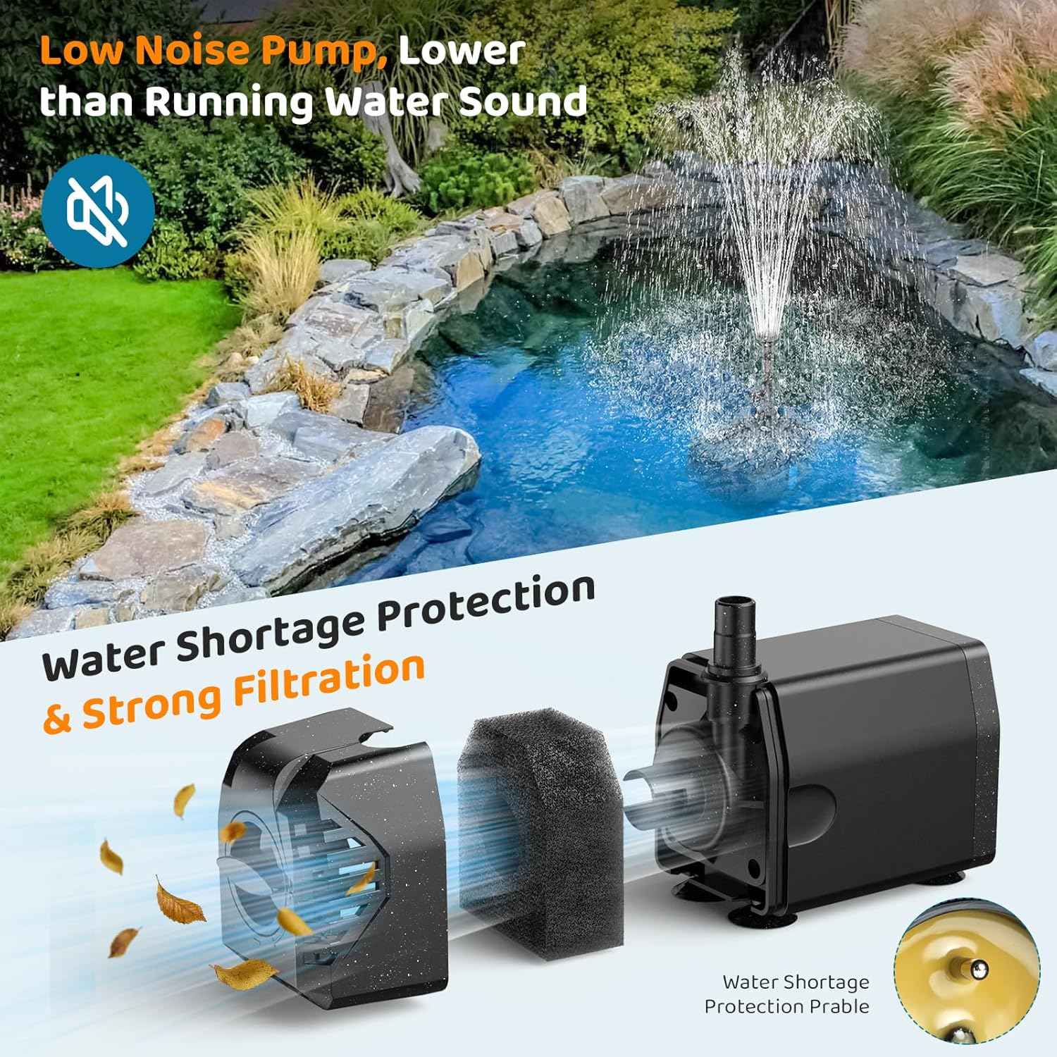 Antfraer 25W Solar Pond Pump with Filter Box, Outdoor Solar Pond Filter Fountain Kit for Garden Pond Waterfall, Includes Adjustable Nozzles, Tubing & Filtration Media