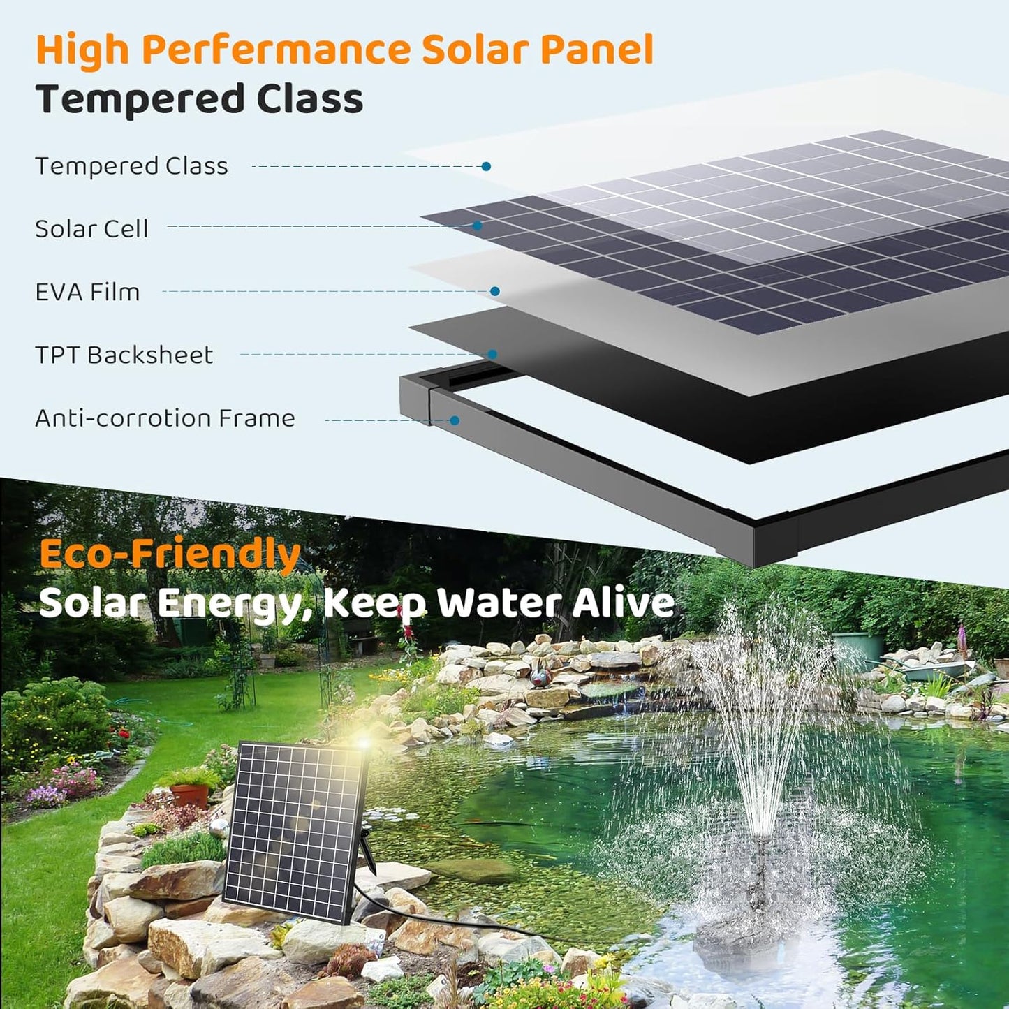 Antfraer 25W Solar Pond Pump with Filter Box, Outdoor Solar Pond Filter Fountain Kit for Garden Pond Waterfall, Includes Adjustable Nozzles, Tubing & Filtration Media