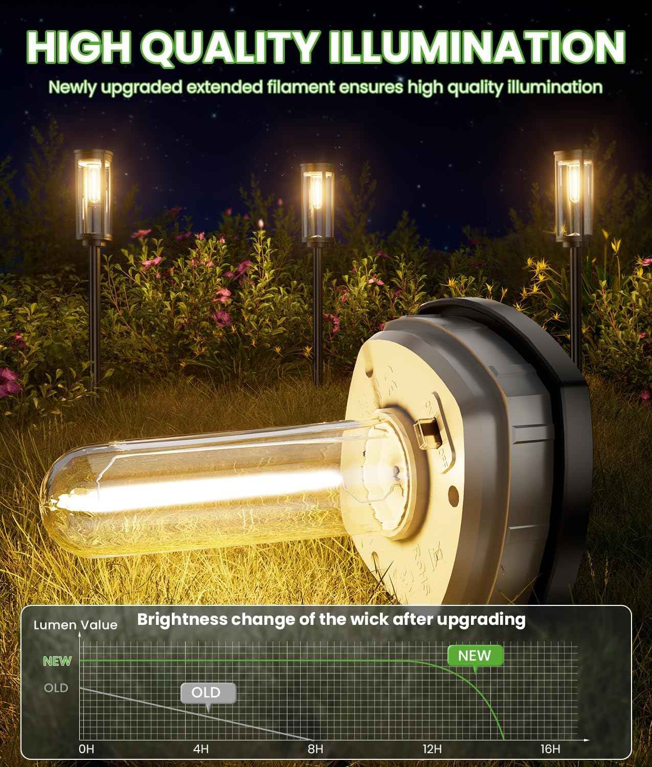 BITPOTT Solar Pathway Lights Outdoor, 4 Pack Bright Solar Powered Garden Lights Waterproof IP65, Long Lasting Outdoor Light for Yard Garden Walkway Landscape Lawn Patio