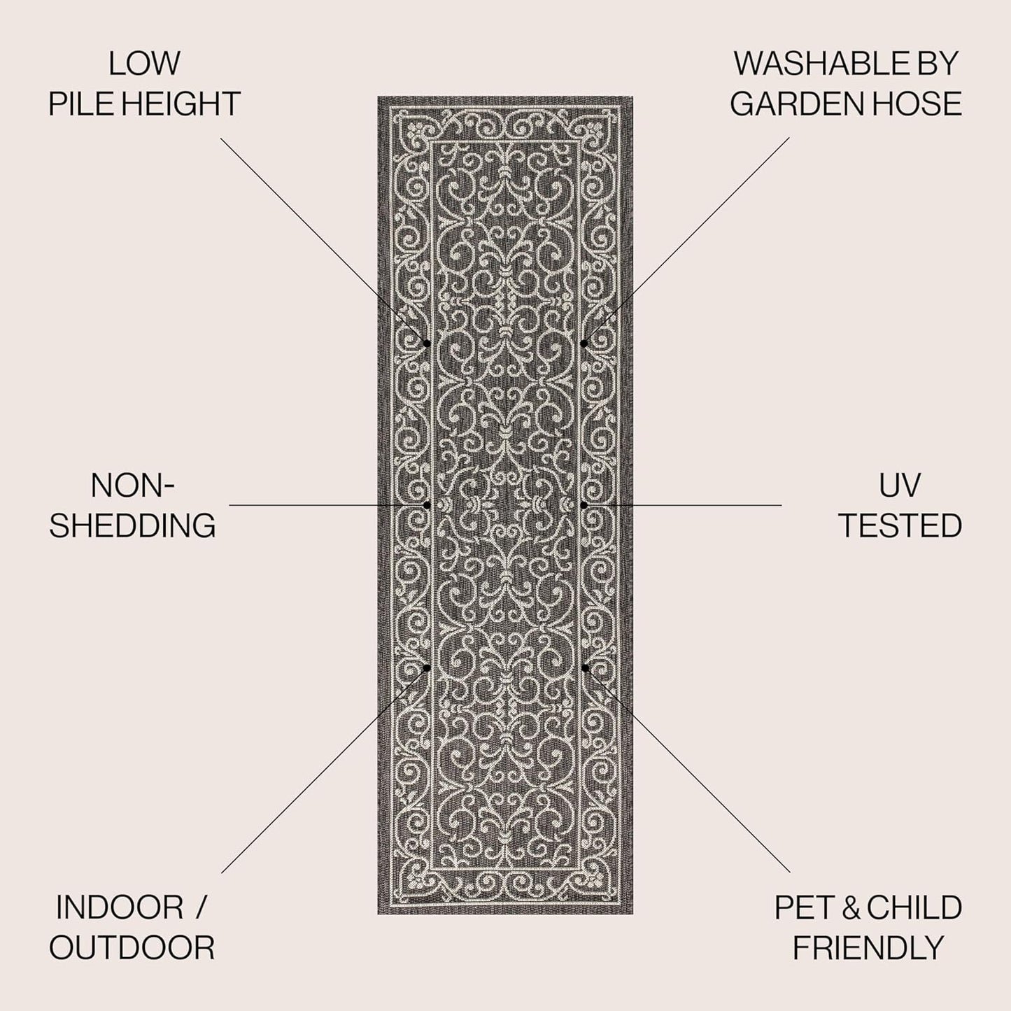 JONATHAN Y SMB106G-28 Charleston Vintage Filigree Textured Weave Indoor Outdoor Rug Living Room Backyard,2 X 8,Black/Gray