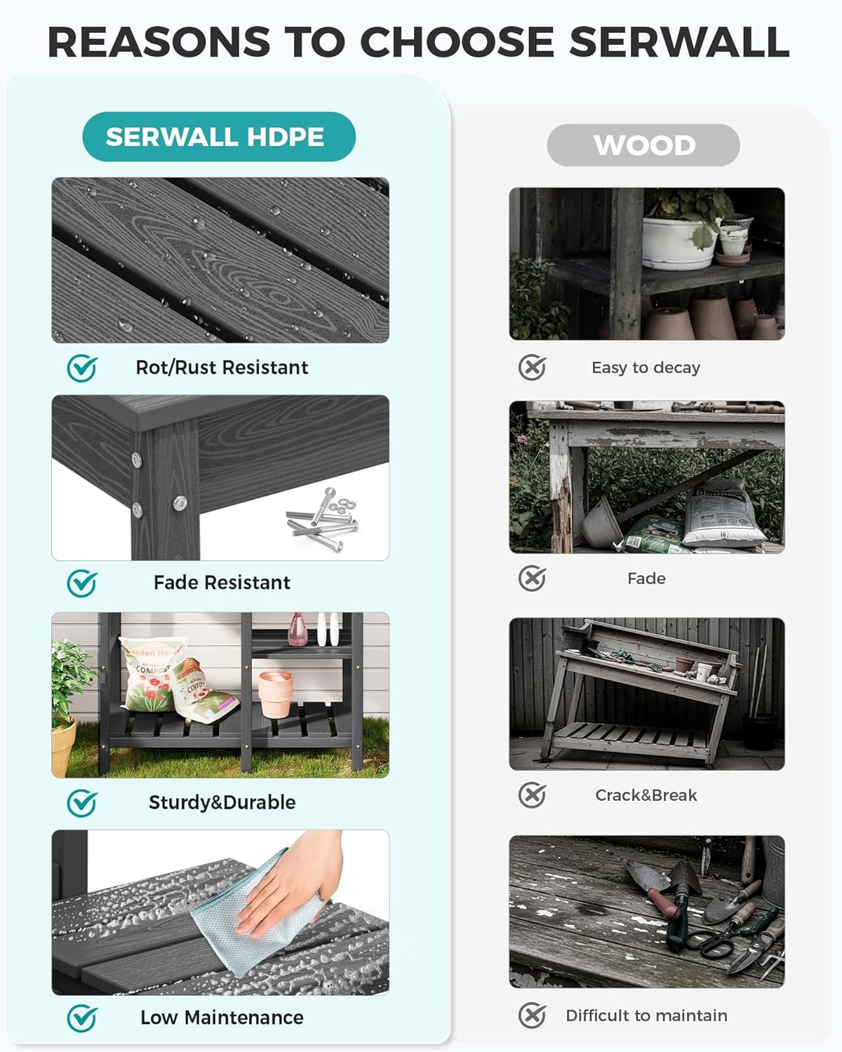 SERWALL Potting Bench Outdoor Potting Table with Sink, HDPE Potting Benches for Outside Gardening Table All Weather Use- Gray
