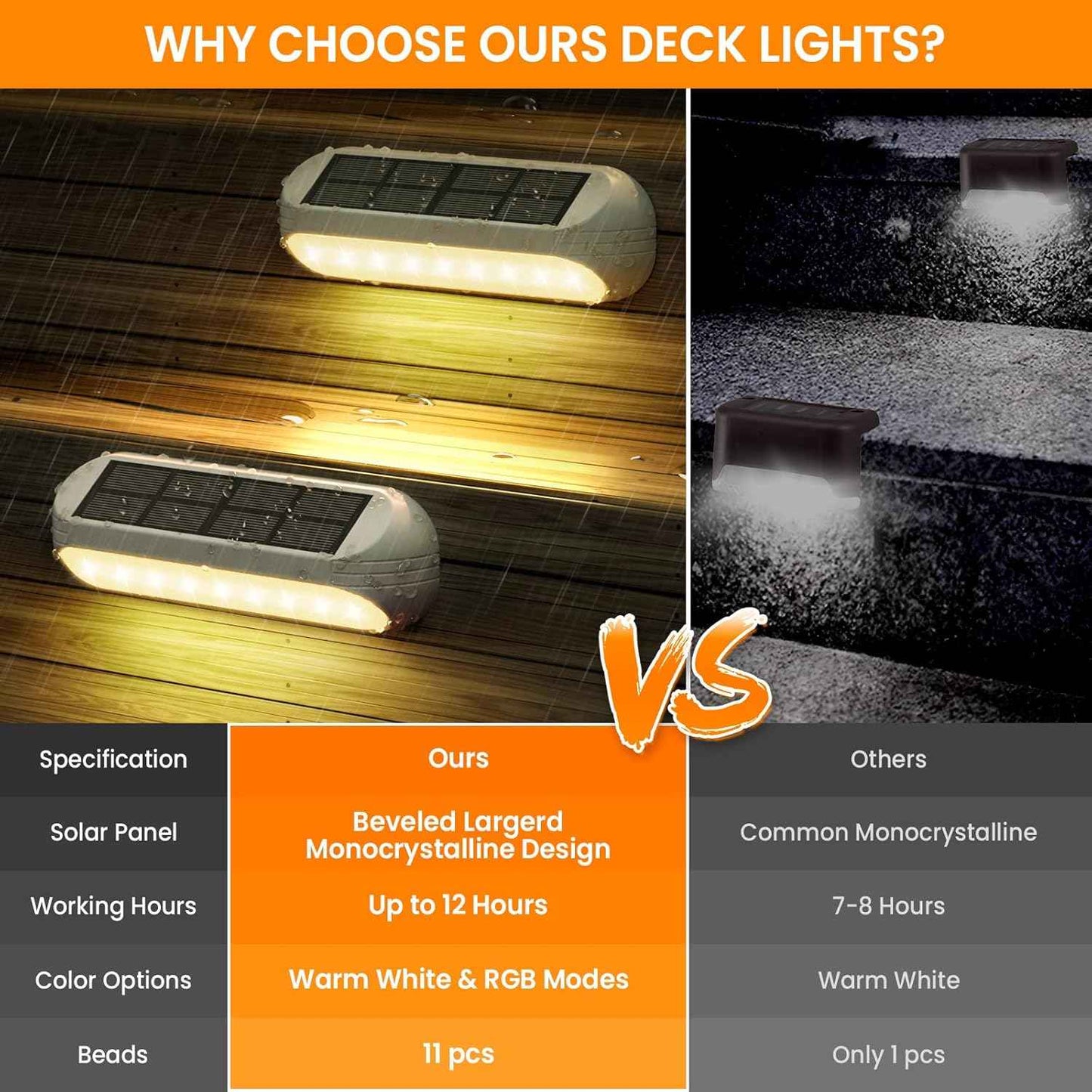 Ahaorigin Solar Outdoor Lights 4 Pack, Bright Fence Lights with Multi-Color Changing & Warm White Mode, Upgraded Solar Step Lights Outdoor Waterproof for Garden Deck Post Stair Yard and Wall