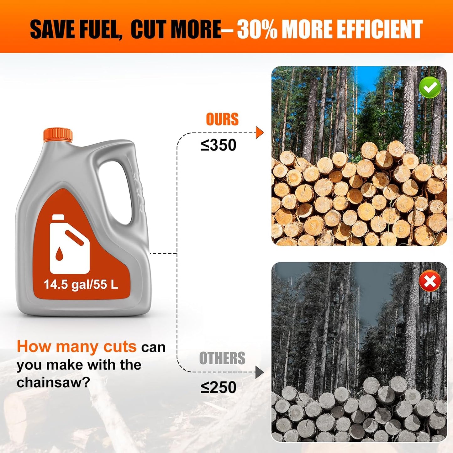 58CC Gas Chainsaw 18 Inch 20 Inch, Gas Powered Chain Saw with Ergonomic Handheld Petrol Gasoline Chain Saw, 2-Cycle Gas Engine Chainsaw for Tree Wood Firewood Outdoor Cutting