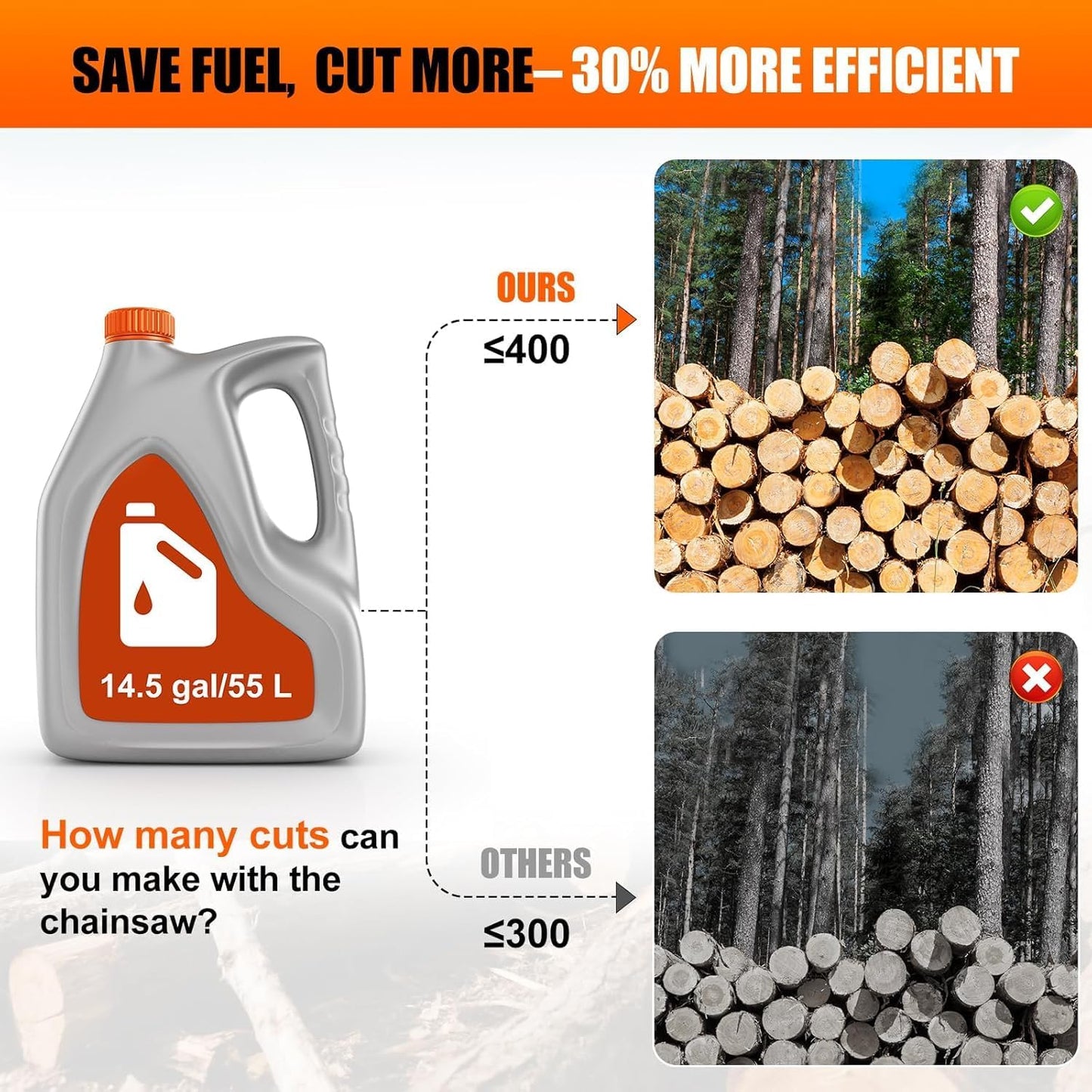 62CC Gas Powered Chainsaw 18 22 Inch Bars Handheld Cordless Ergonomic Chainsaws 2-Cycle Petrol Gas Chain Saw for Backyard Storm Cleanup Tree Cutting Firewood Wood