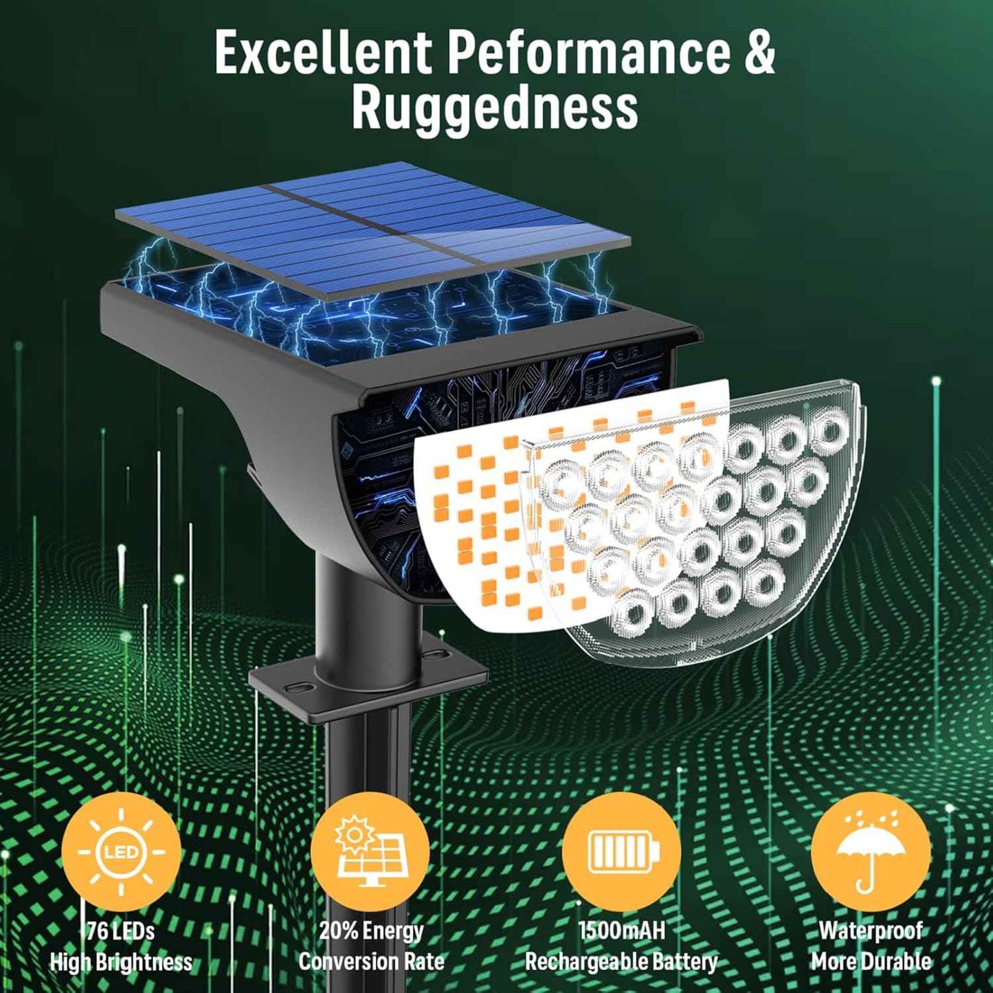 GKGG Solar Lights Outdoor Waterproof IP65, Solar Powered 76 LED 3 Lighting Modes Solar Spot Lights Outdoor for Yard Garden Landscape Pathway (Warm White, 4 Pack)