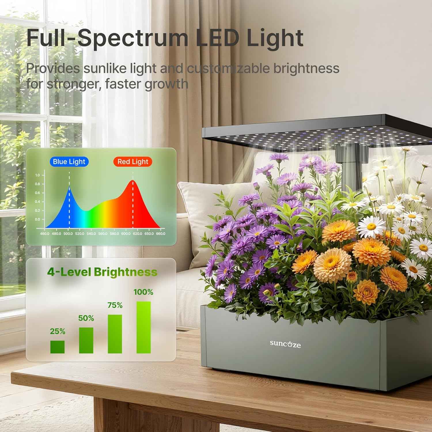 SUNCOZE 20 Pods Hydroponics Growing System Kit, Indoor Herb Garden with Grow Light 30W, 10L Large Water Tank with Adjustable Height to 25", Quiet Pump, Gardening Gifts, Green