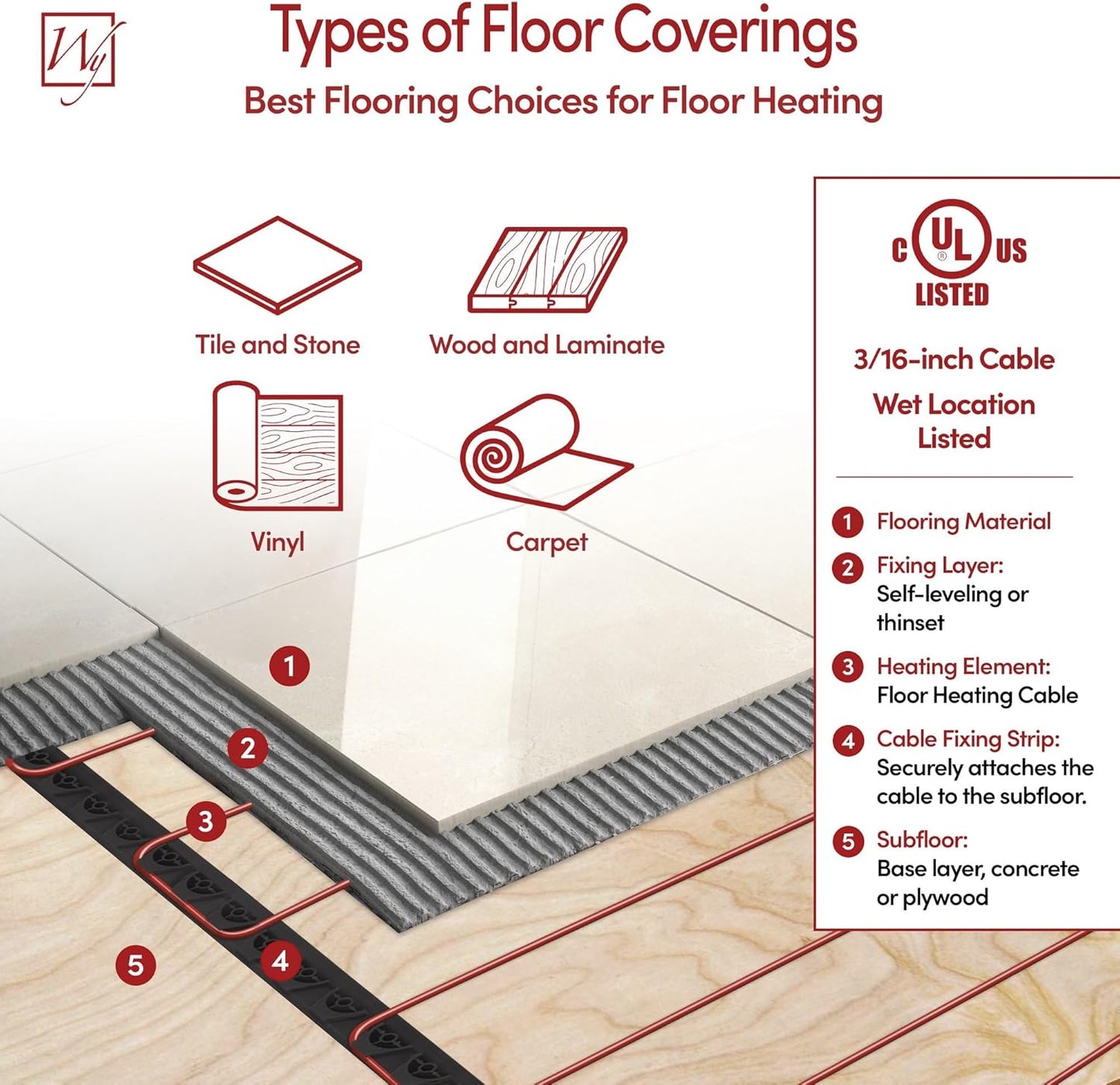 Electric Radiant Floor Heating System 113 sq. ft. with WarmlyYours TempZone Heated Floor Cable 340 ft. 120V, Fixing Strips, Floor Sensor, Tester - Install Under Tile, Vinyl, Wood - Great for Bathroom