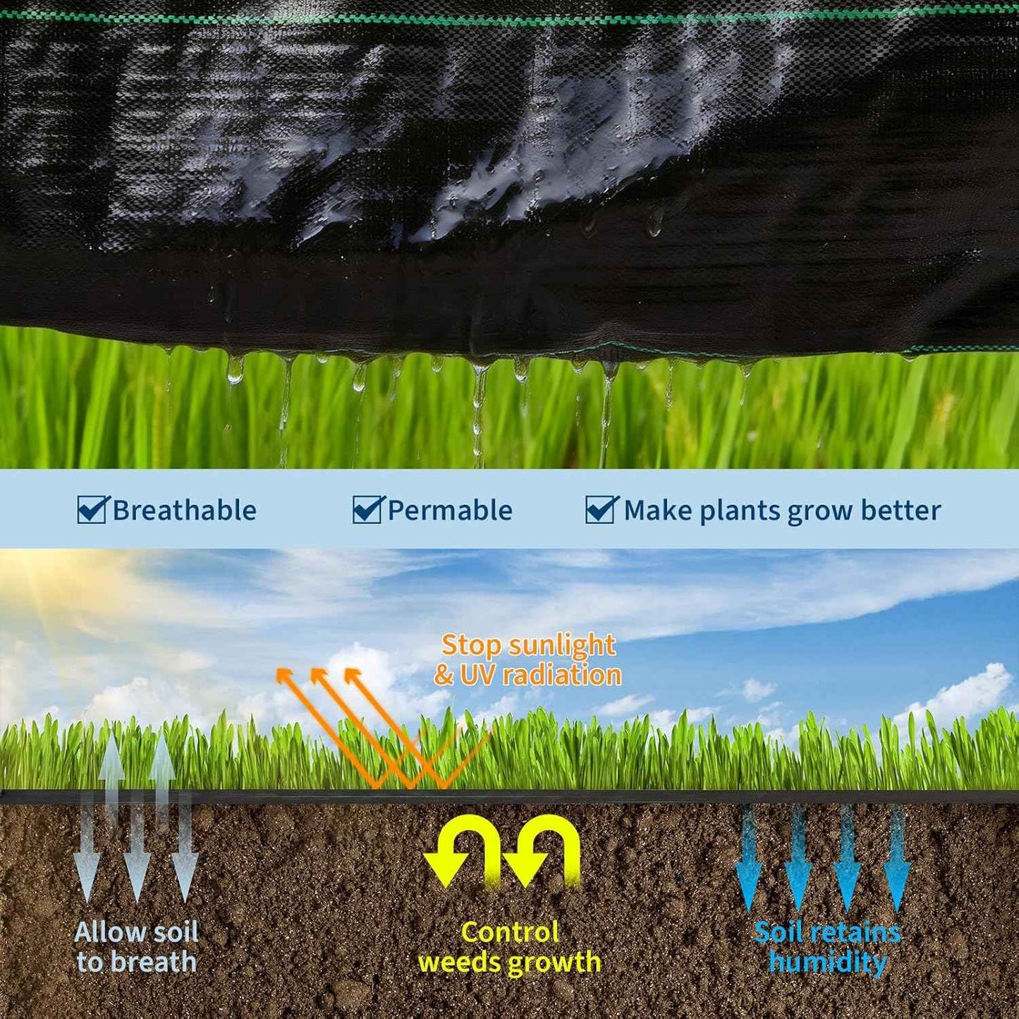 6FT x 300FT 3.2 OZ Weed Barrier Landscape Fabric, Heavy Duty Weed Control Cloth for Garden Beds and Landscaping, UV Stabilized Geotextile Under Gravel Driveway Ground Cover Weed Blocker Mat