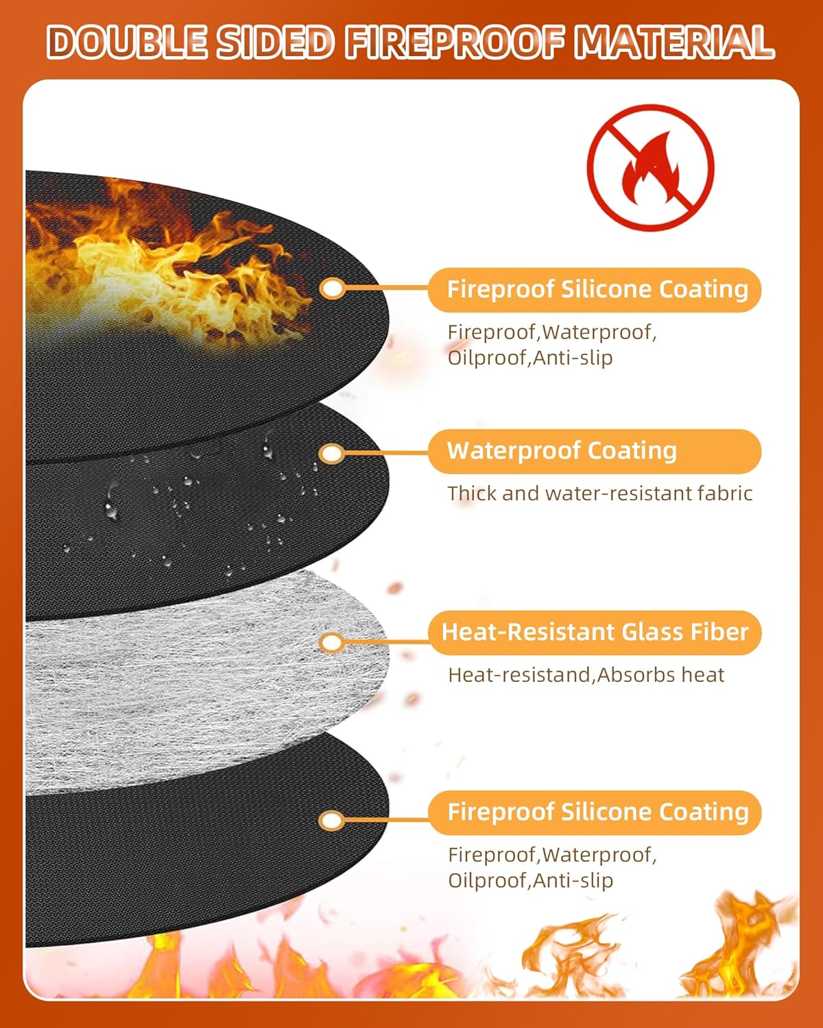 Round BBQ Grill Mat, 36 inches Double-Sided Fireproof Pad for Indoor Outdoor Grilling 4-Layer Oil-Proof Waterproof Protector for Deck Patio