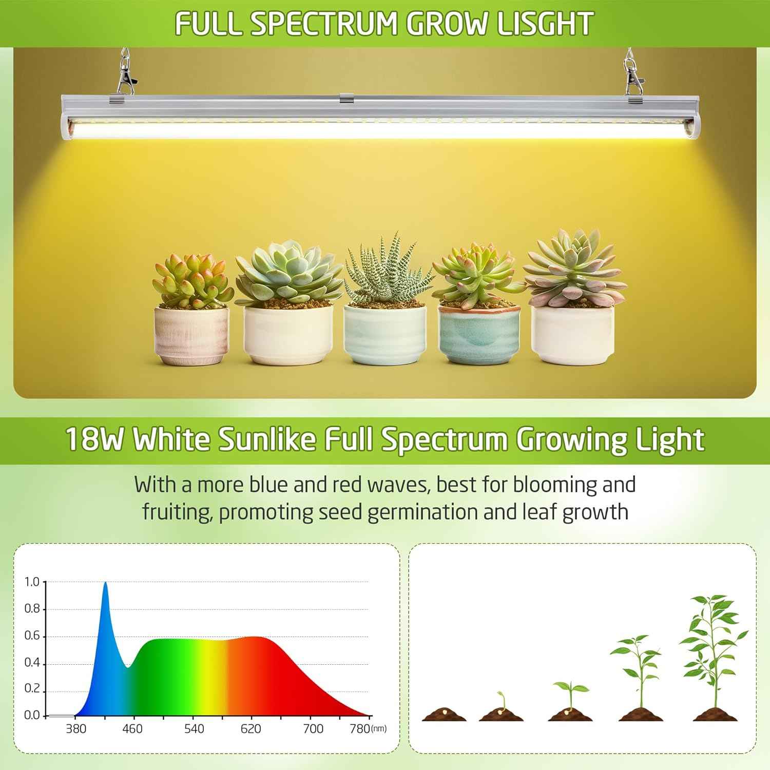1 Pack Seedling Grow Light with Stand for Indoor Plants, 18W Full Spectrum LED Grow Lamp with Metal Stand, Height Adjustable Seedling Grow Light for Seed Starting, Germination, Hydroponic